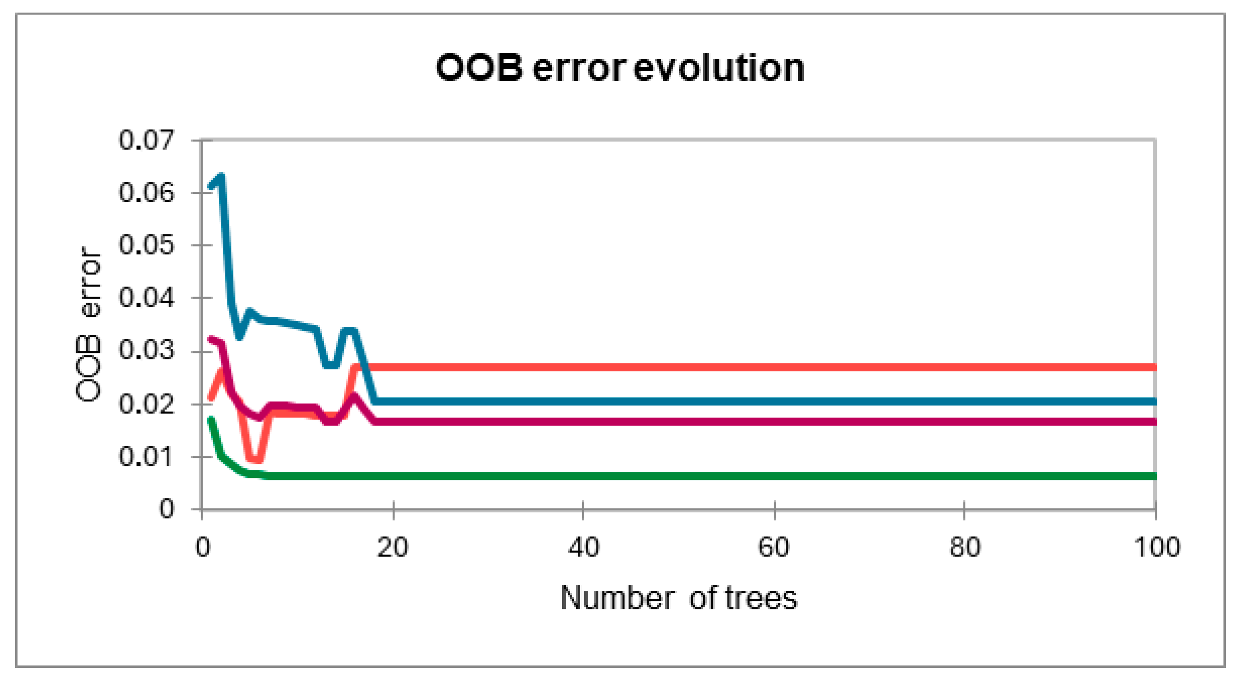 Electronics 14 02151 g003
