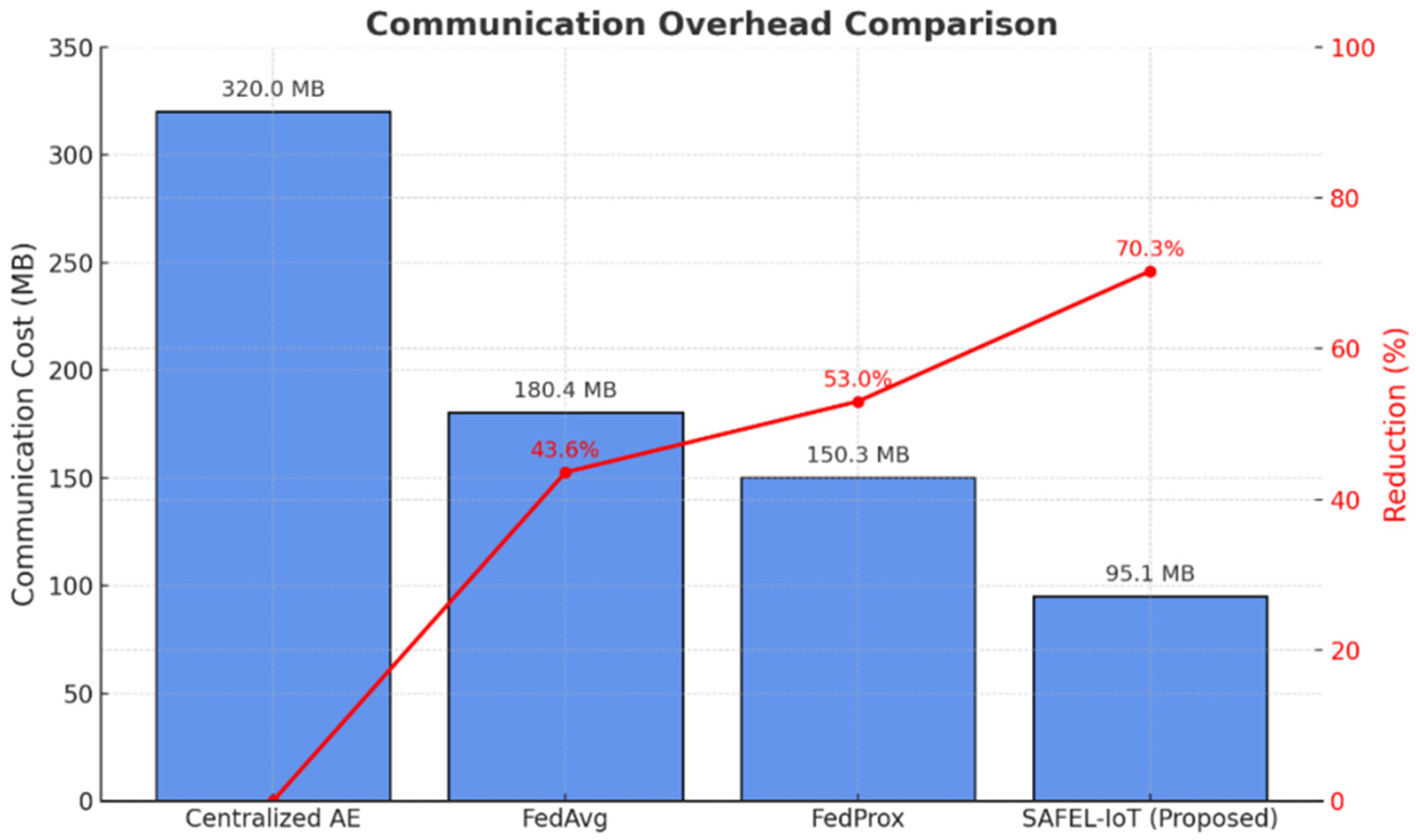 Electronics 14 02153 g004