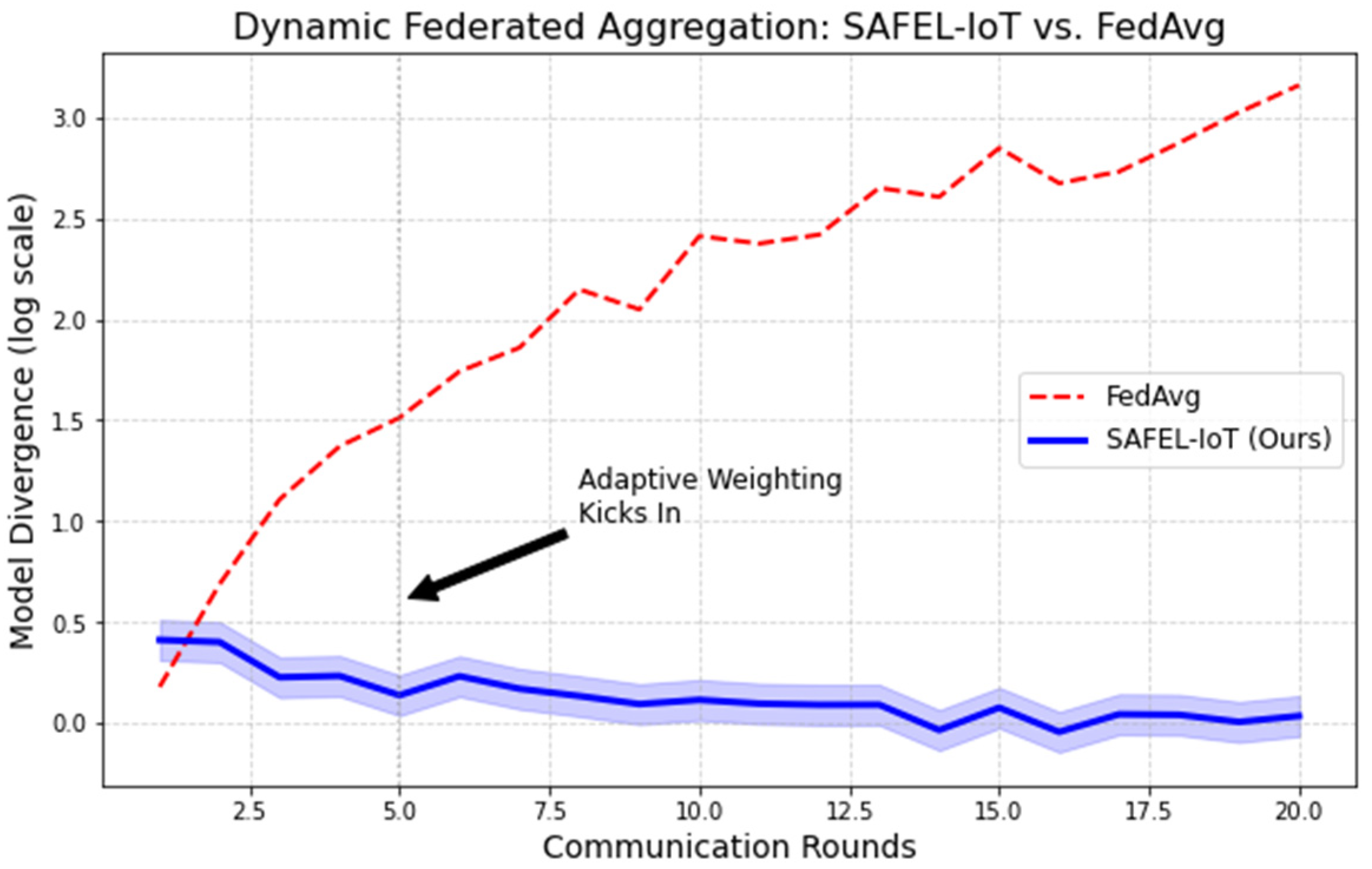 Electronics 14 02153 g006