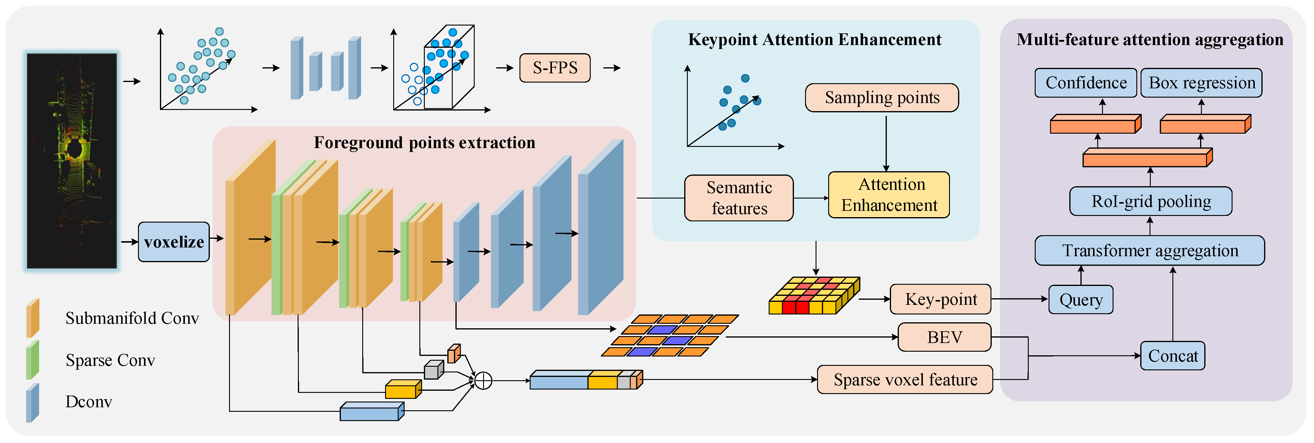 Electronics 14 02154 g001