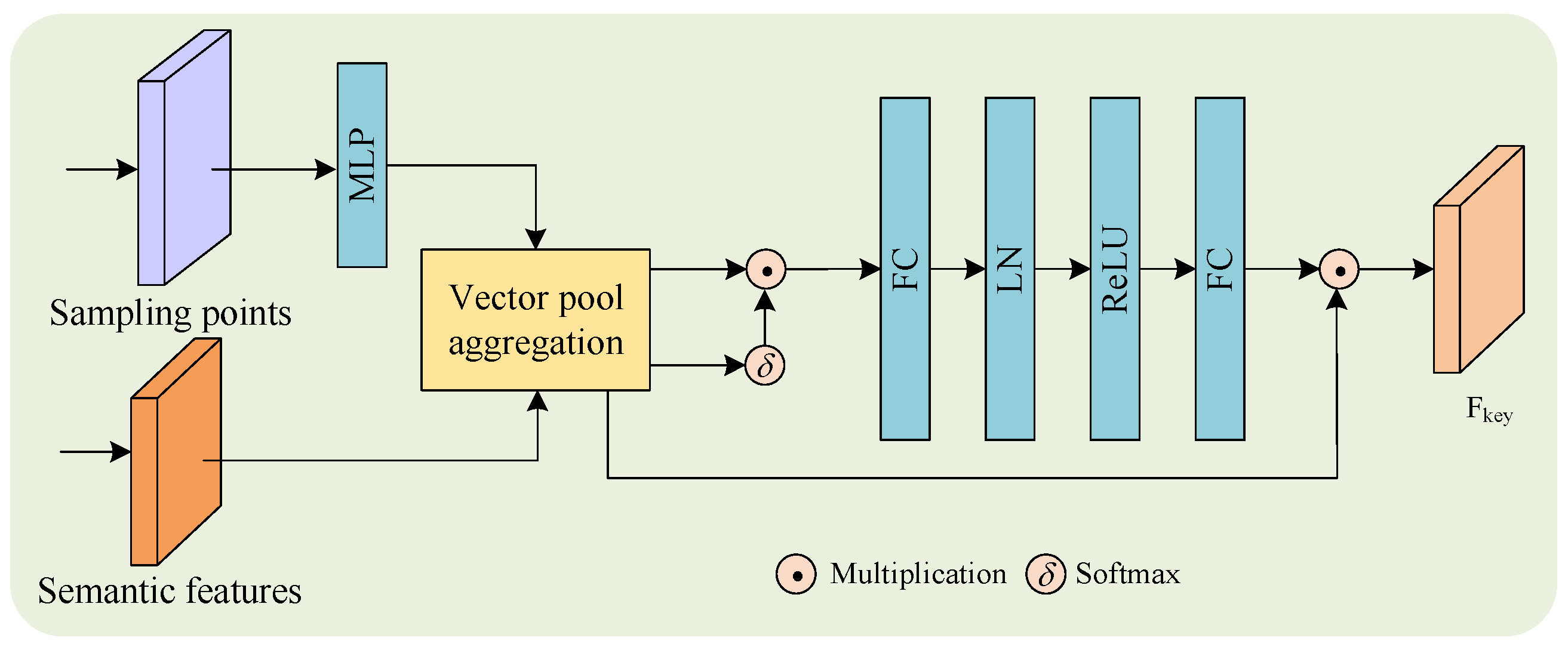 Electronics 14 02154 g003