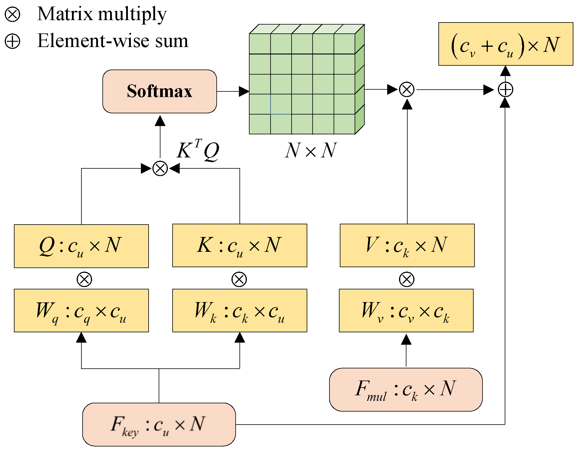 Electronics 14 02154 g004