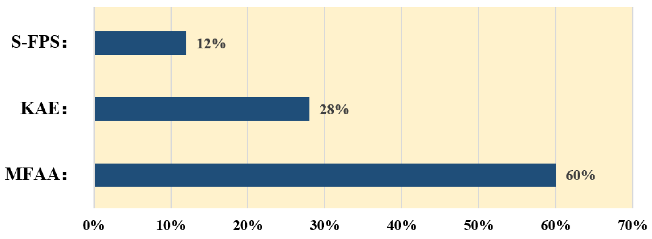 Electronics 14 02154 g007