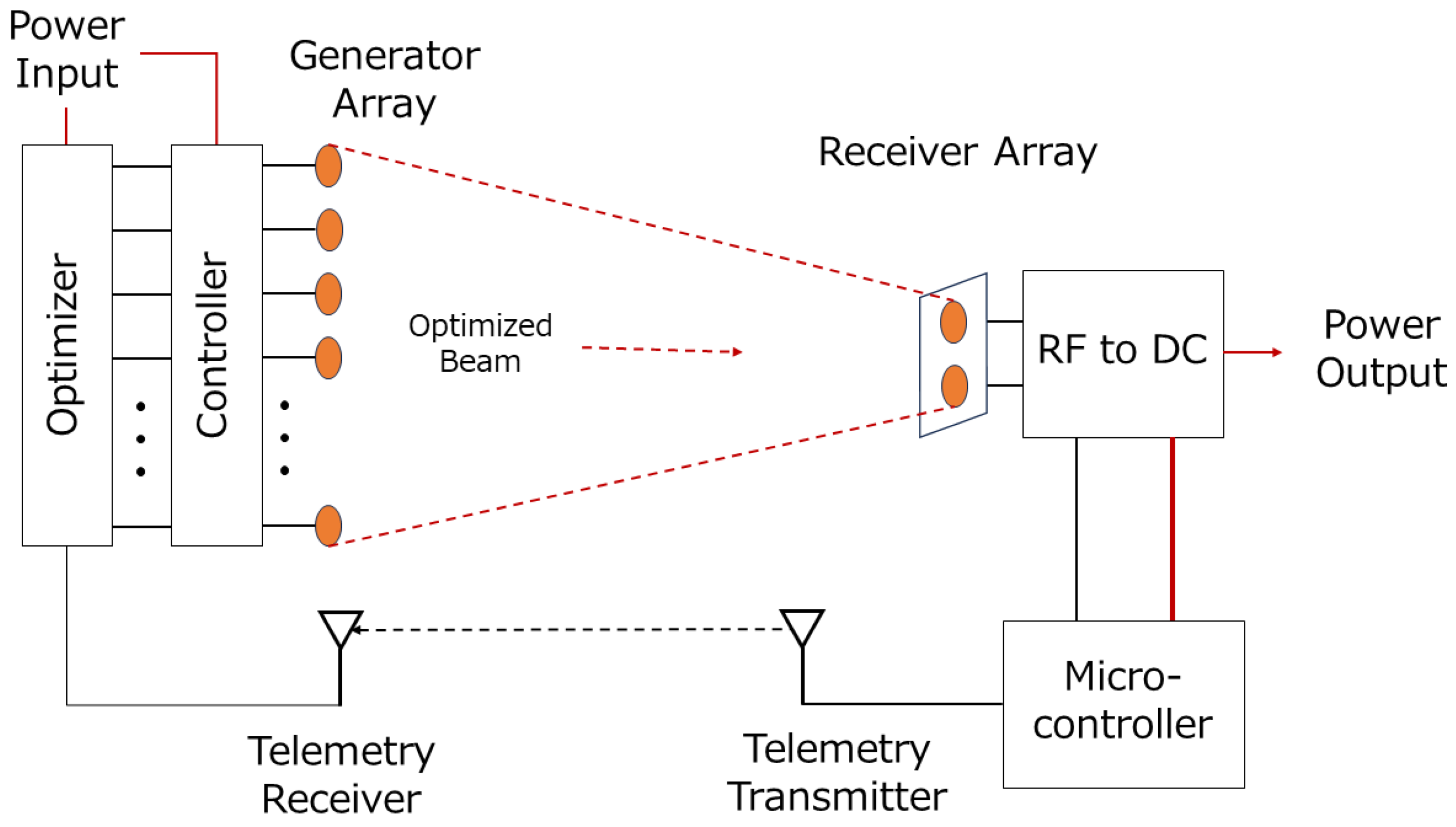 Electronics 14 02155 g002