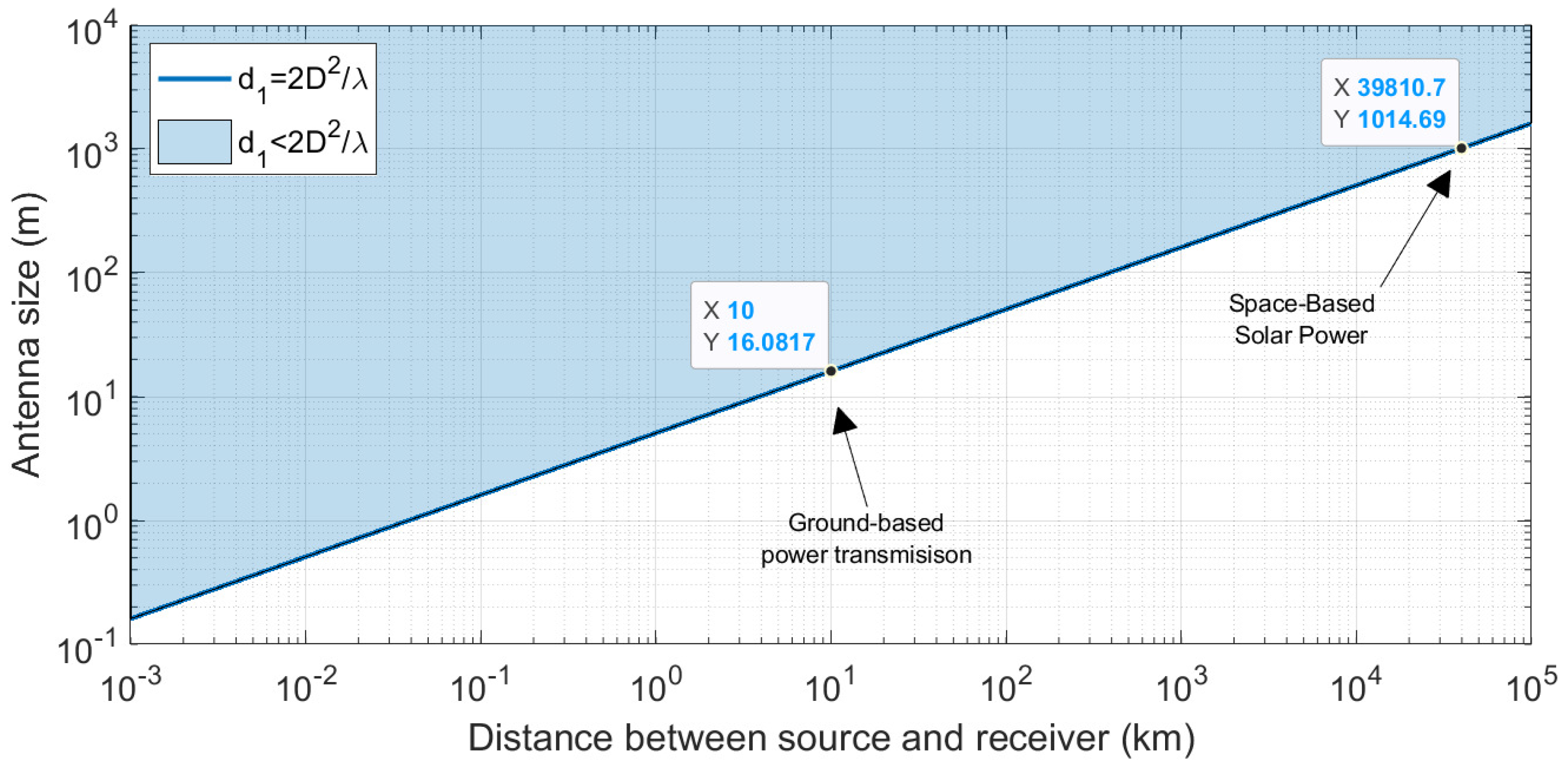 Electronics 14 02155 g003