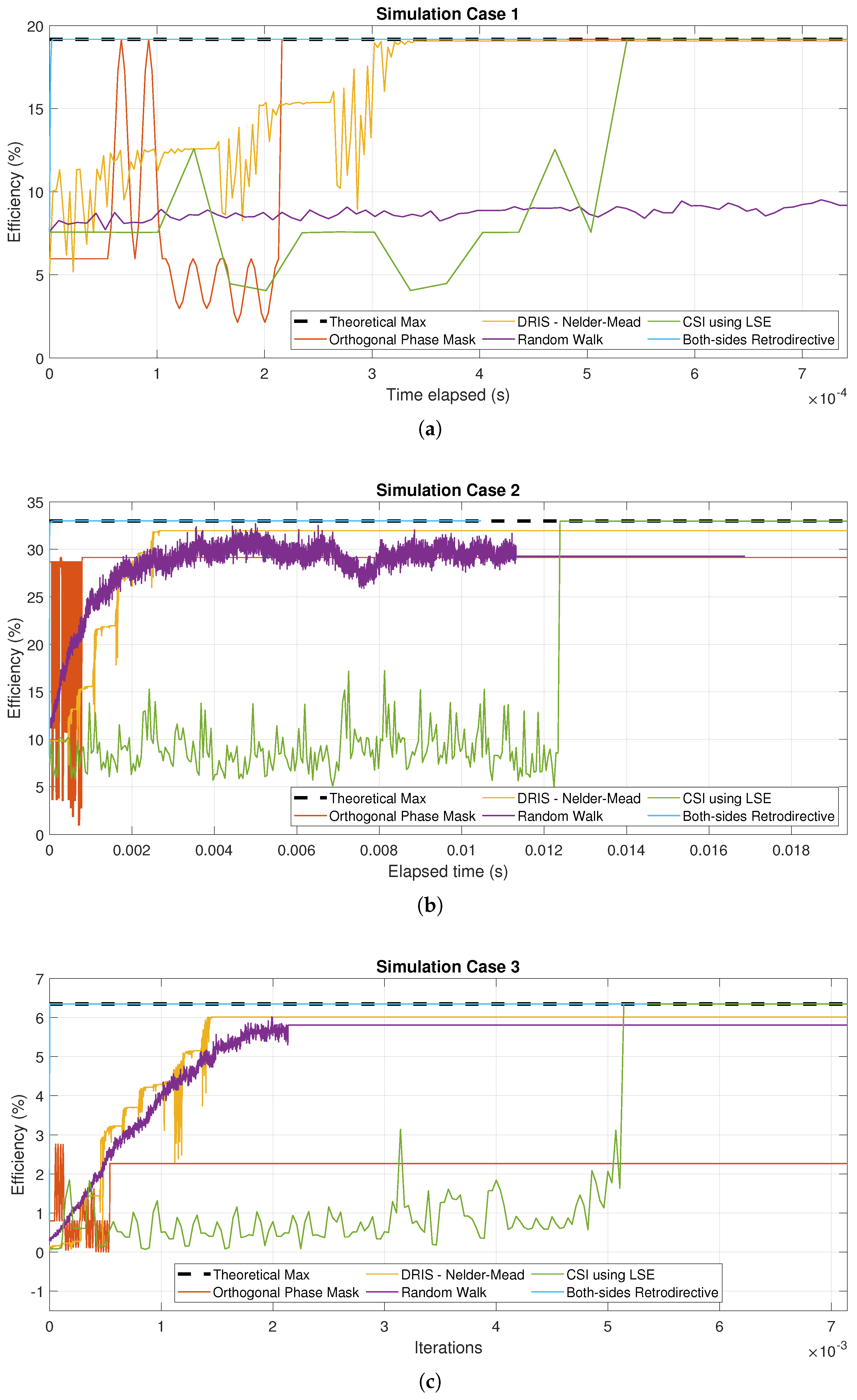 Electronics 14 02155 g008