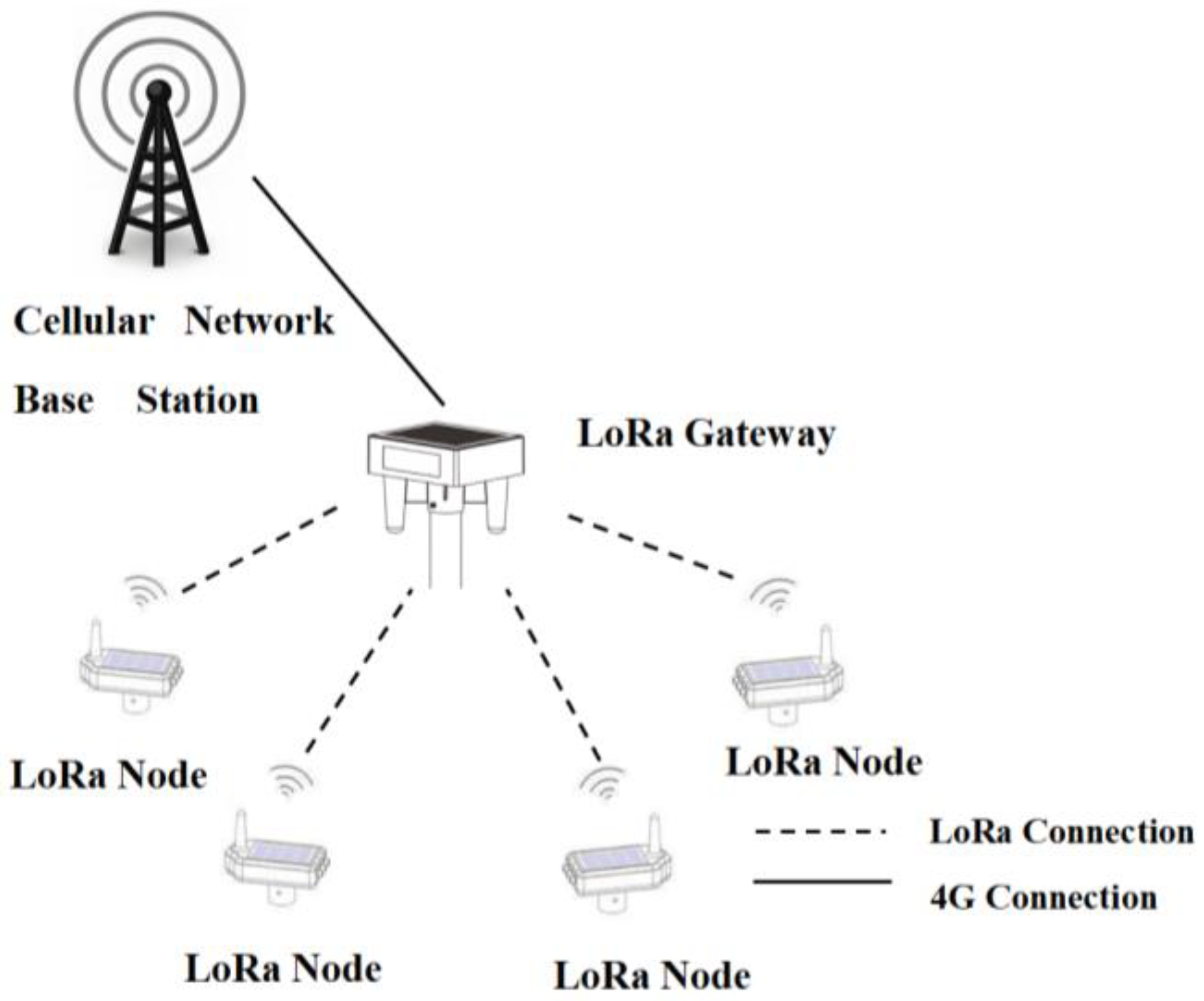 Electronics 14 02156 g001