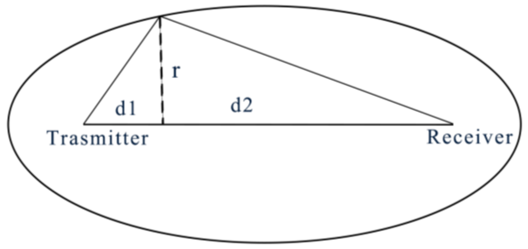 Electronics 14 02156 g002