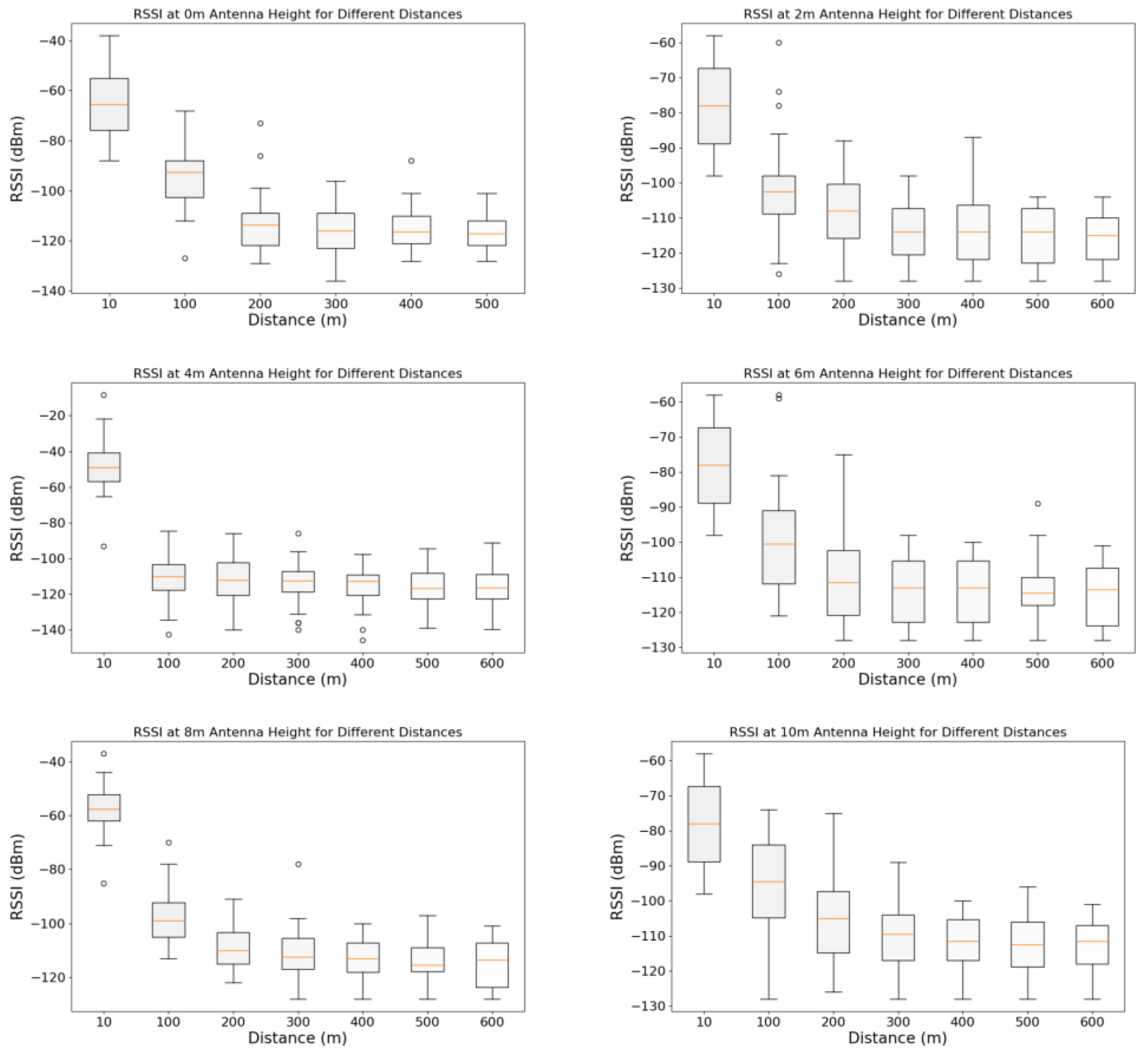 Electronics 14 02156 g009