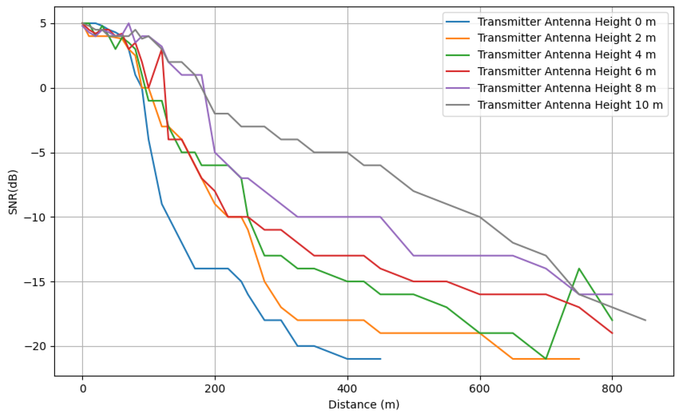 Electronics 14 02156 g012
