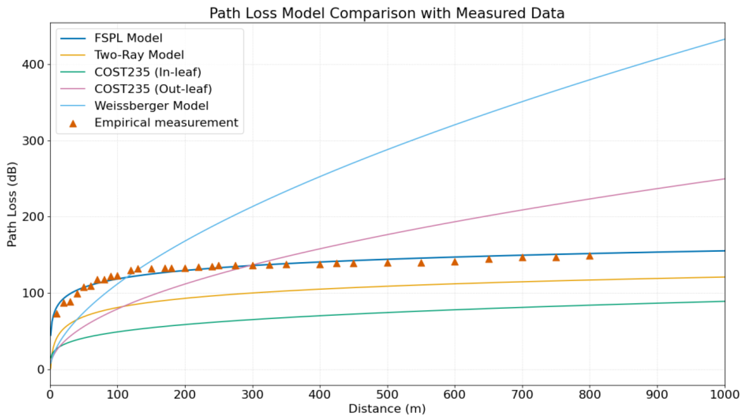 Electronics 14 02156 g015
