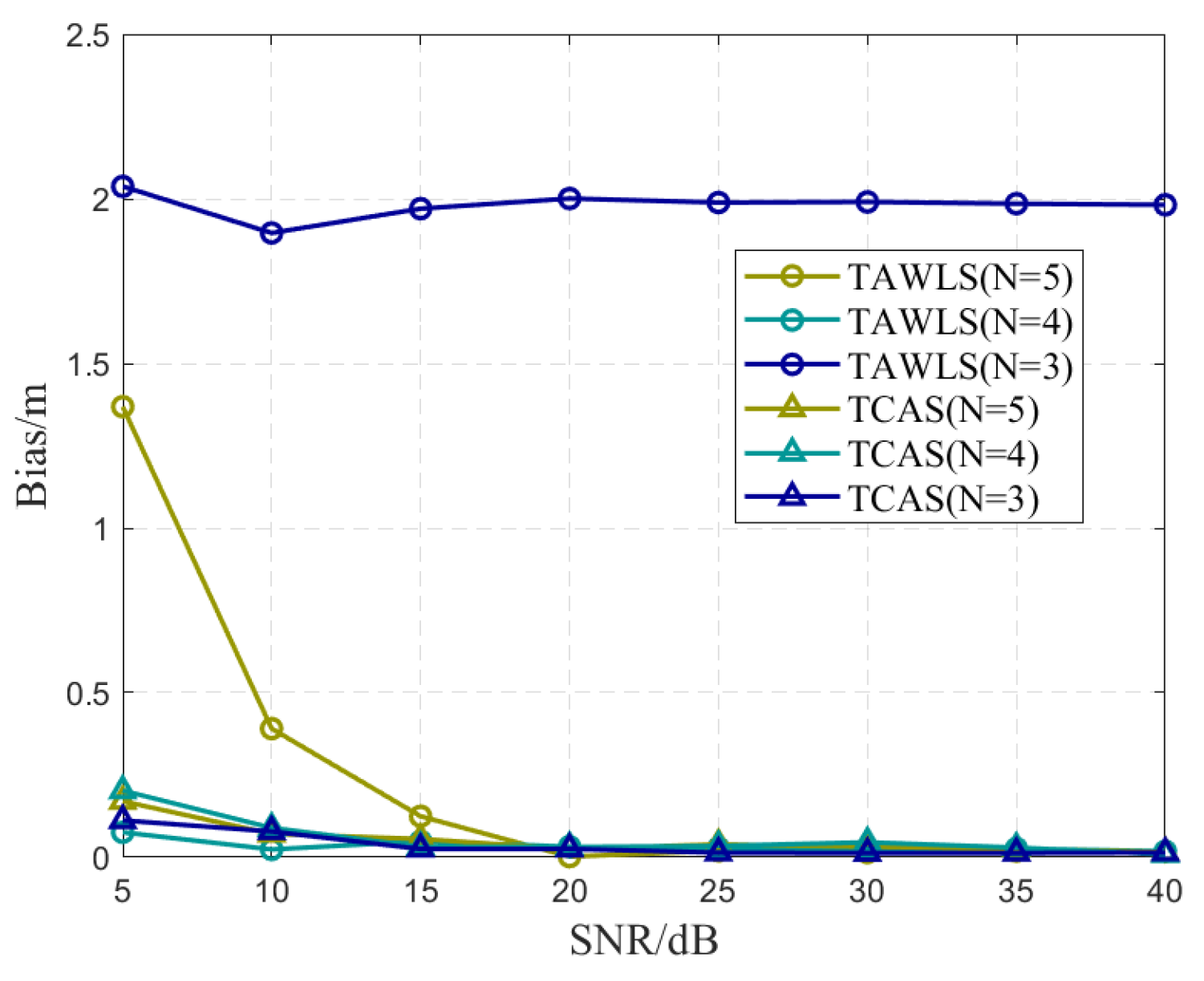 Electronics 14 02158 g007