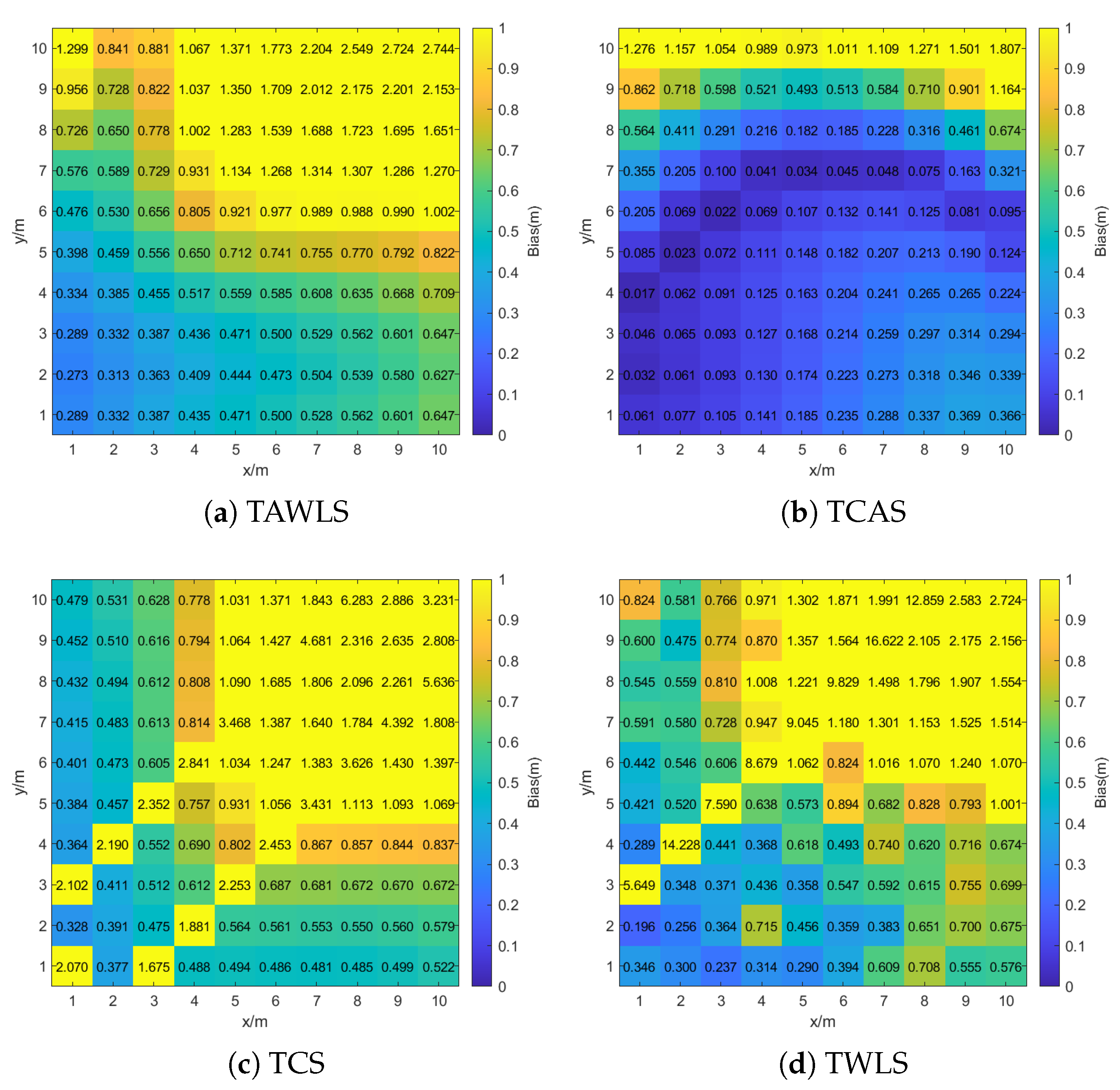 Electronics 14 02158 g008a