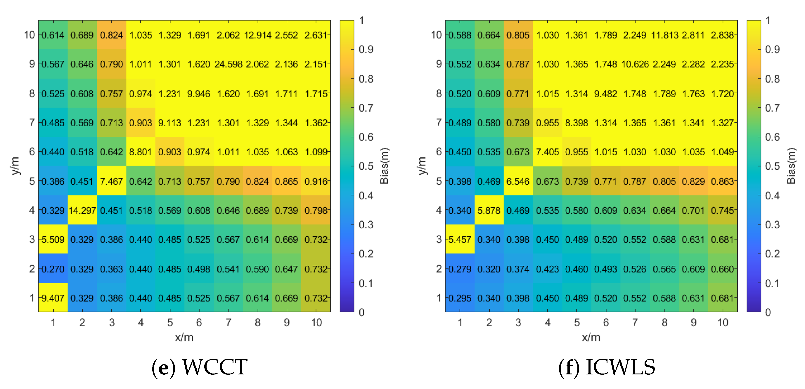 Electronics 14 02158 g008b
