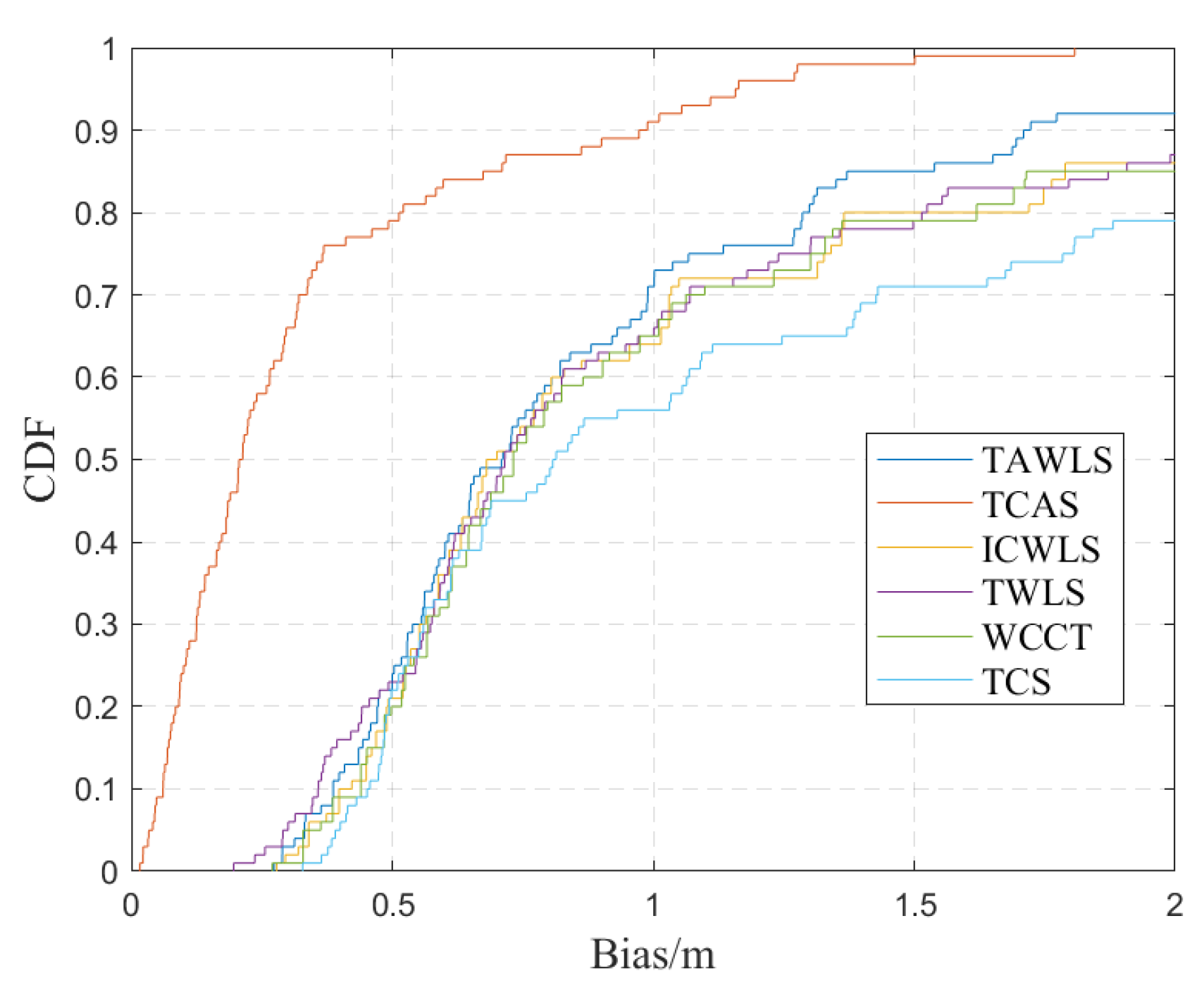 Electronics 14 02158 g009