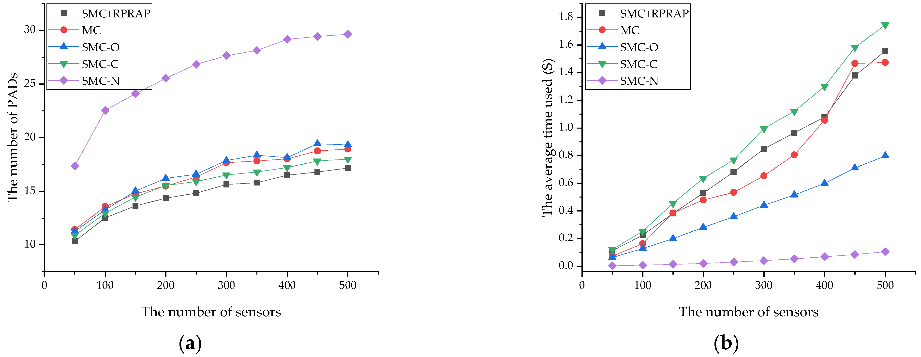 Electronics 14 02159 g005