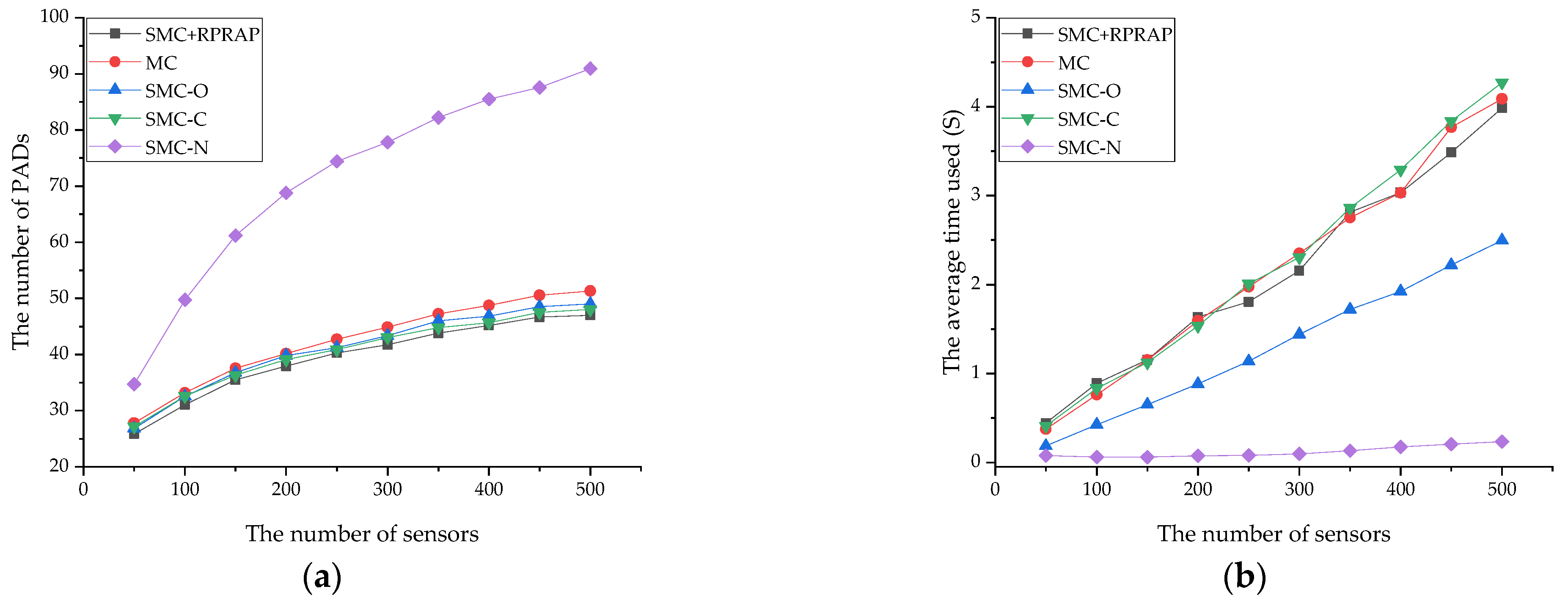Electronics 14 02159 g006