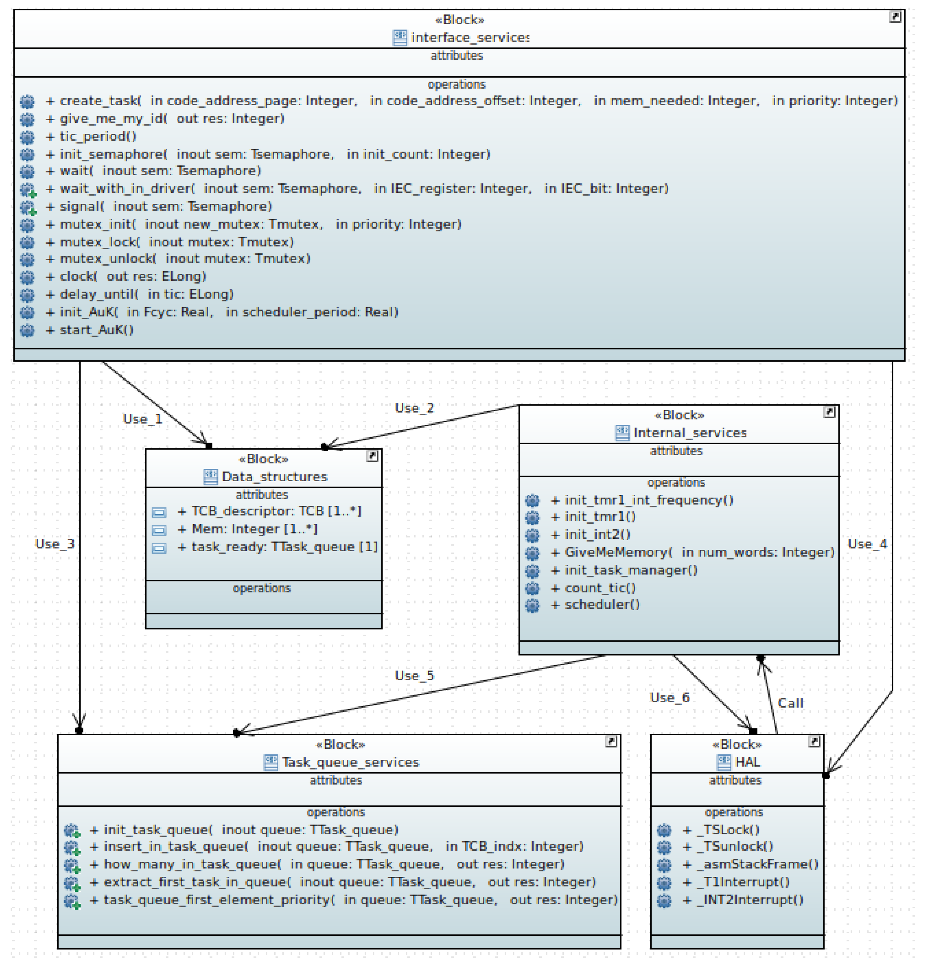 Electronics 14 02160 g003