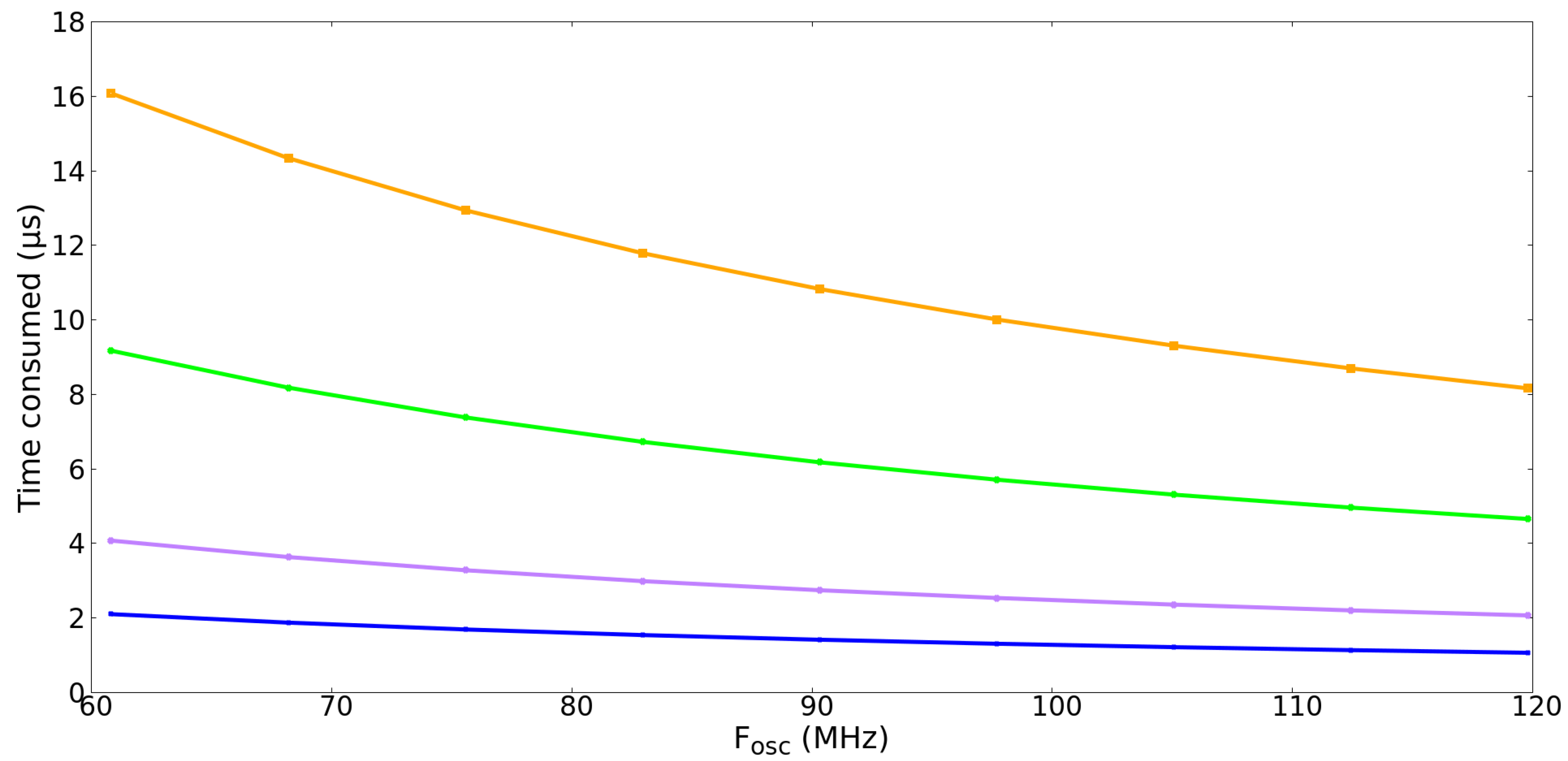 Electronics 14 02160 g004