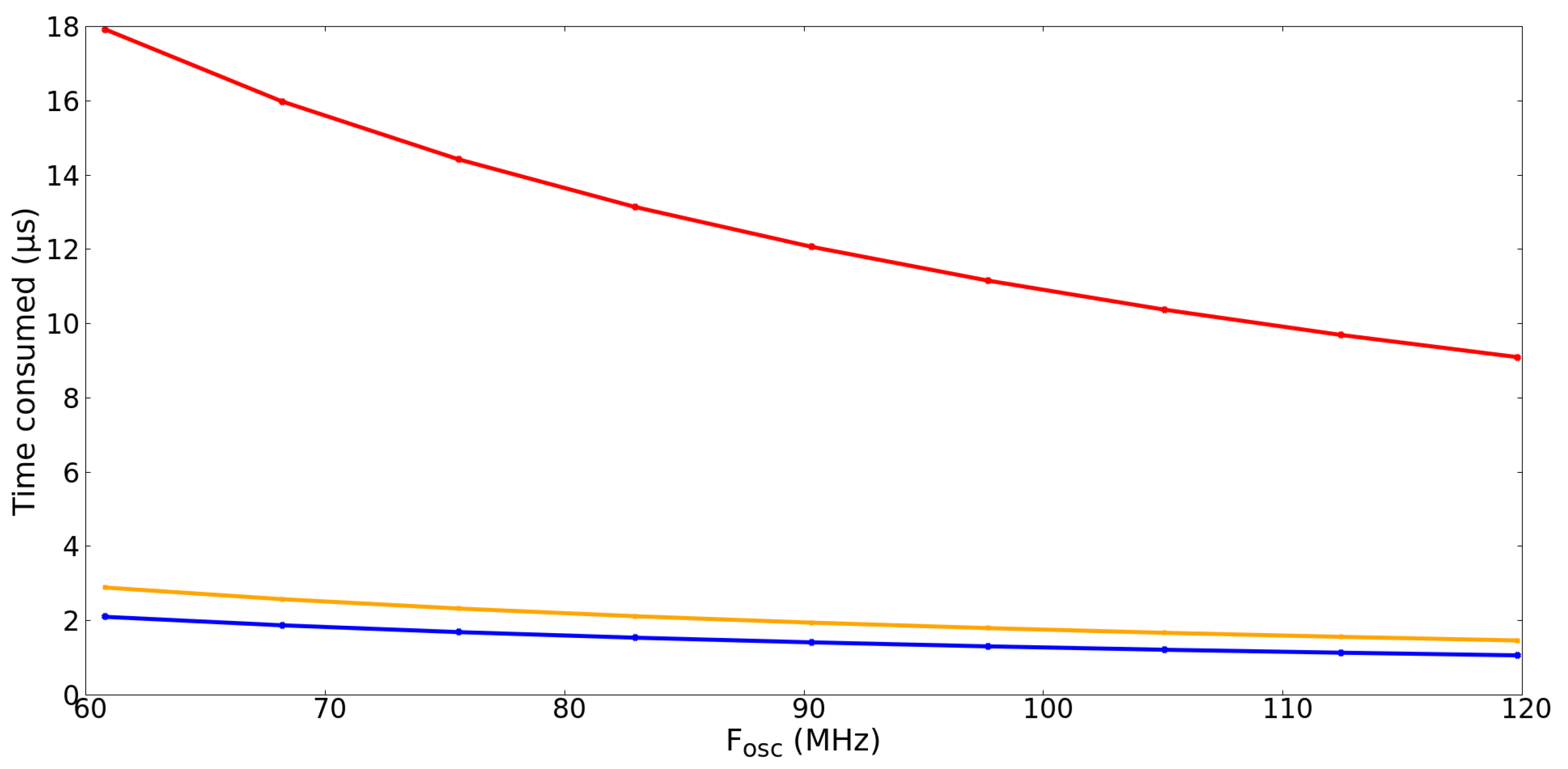 Electronics 14 02160 g005