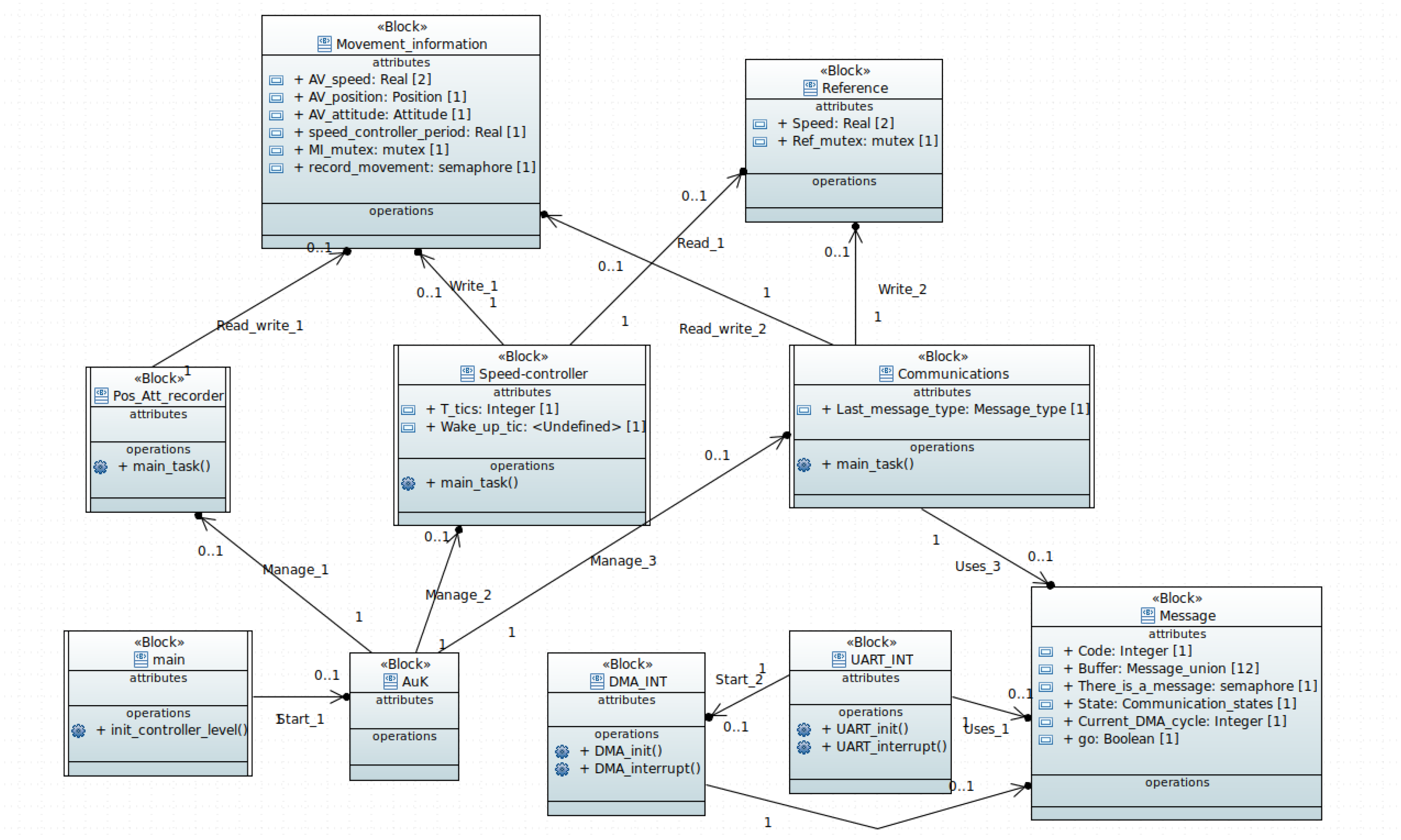 Electronics 14 02160 g009