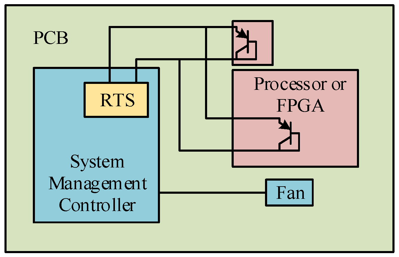Electronics 14 02161 g001