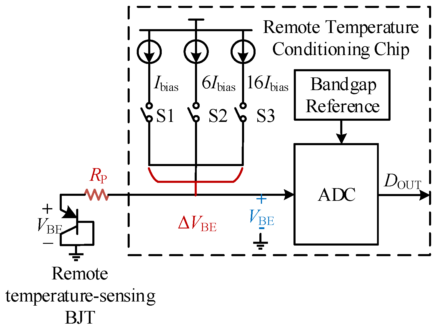 Electronics 14 02161 g004