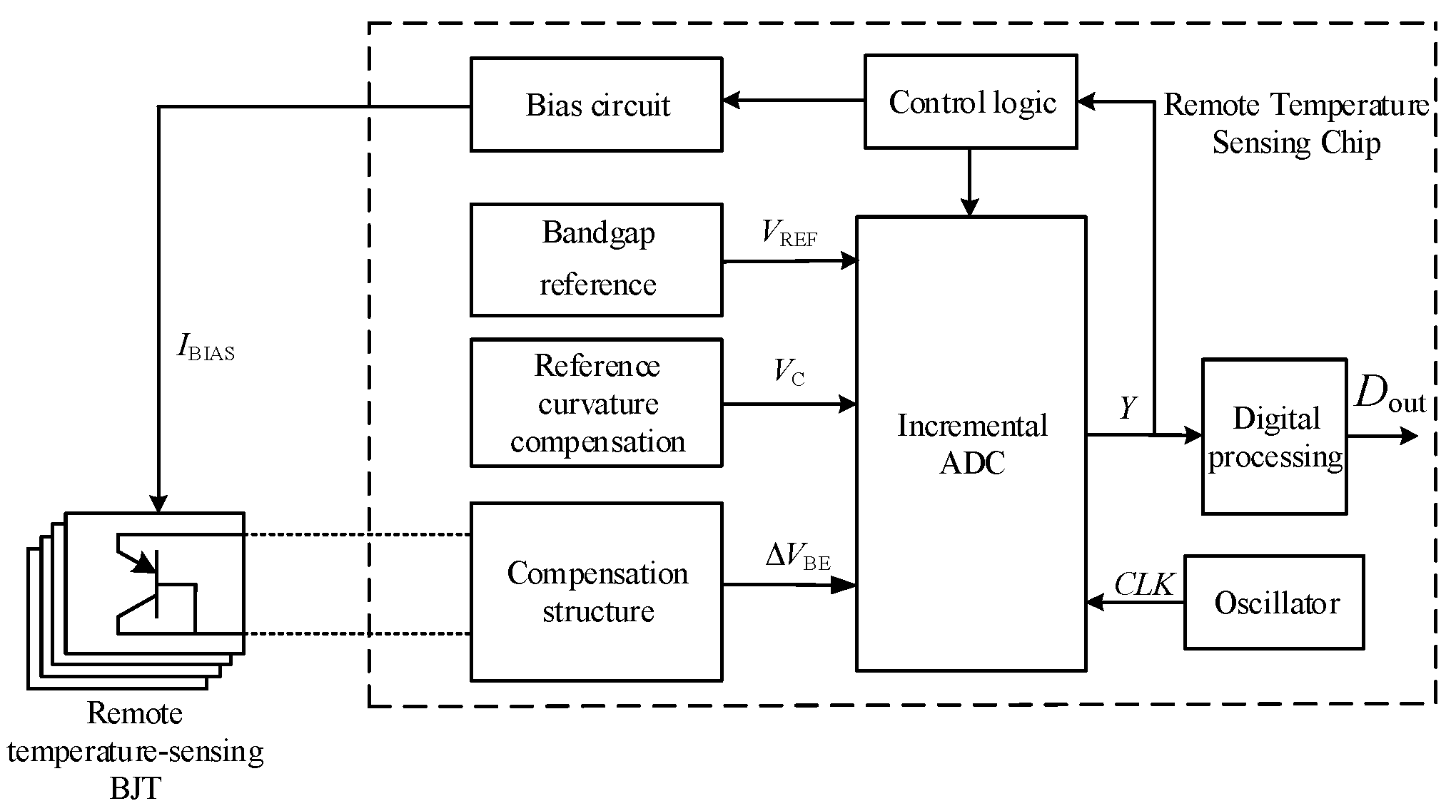 Electronics 14 02161 g005