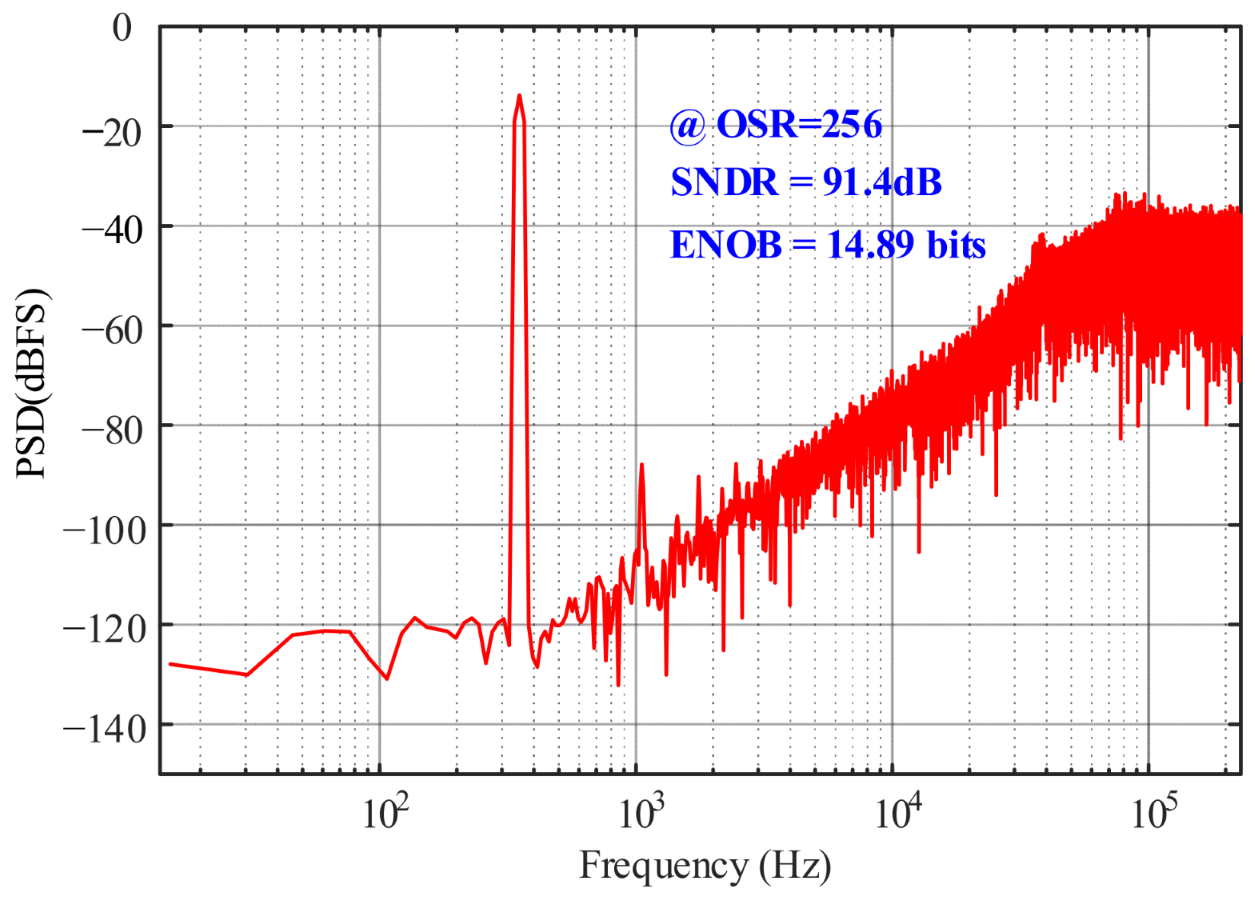 Electronics 14 02161 g013