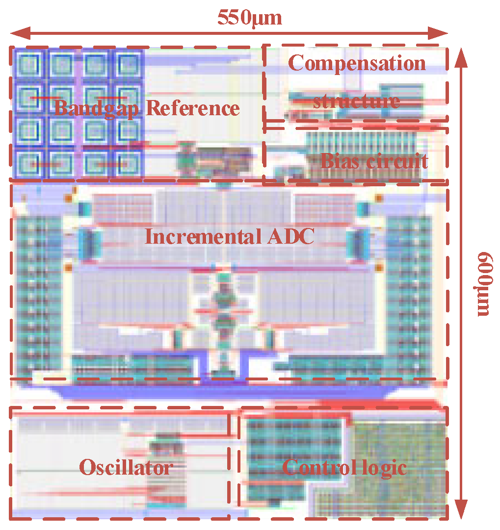 Electronics 14 02161 g014