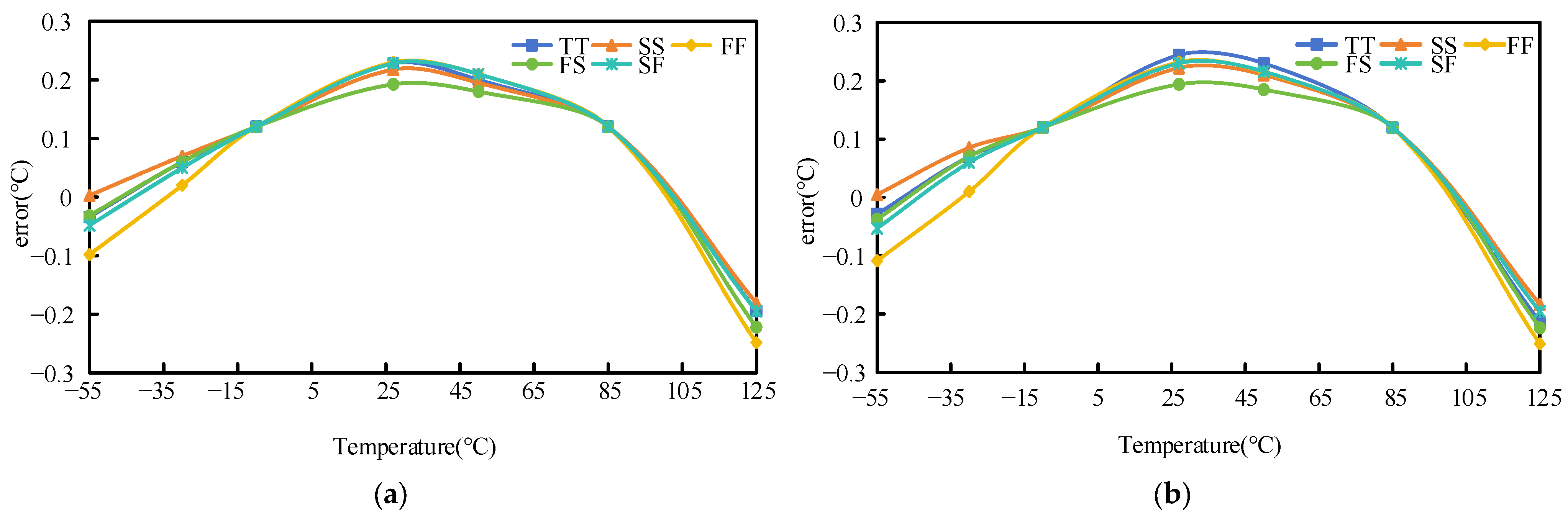 Electronics 14 02161 g018