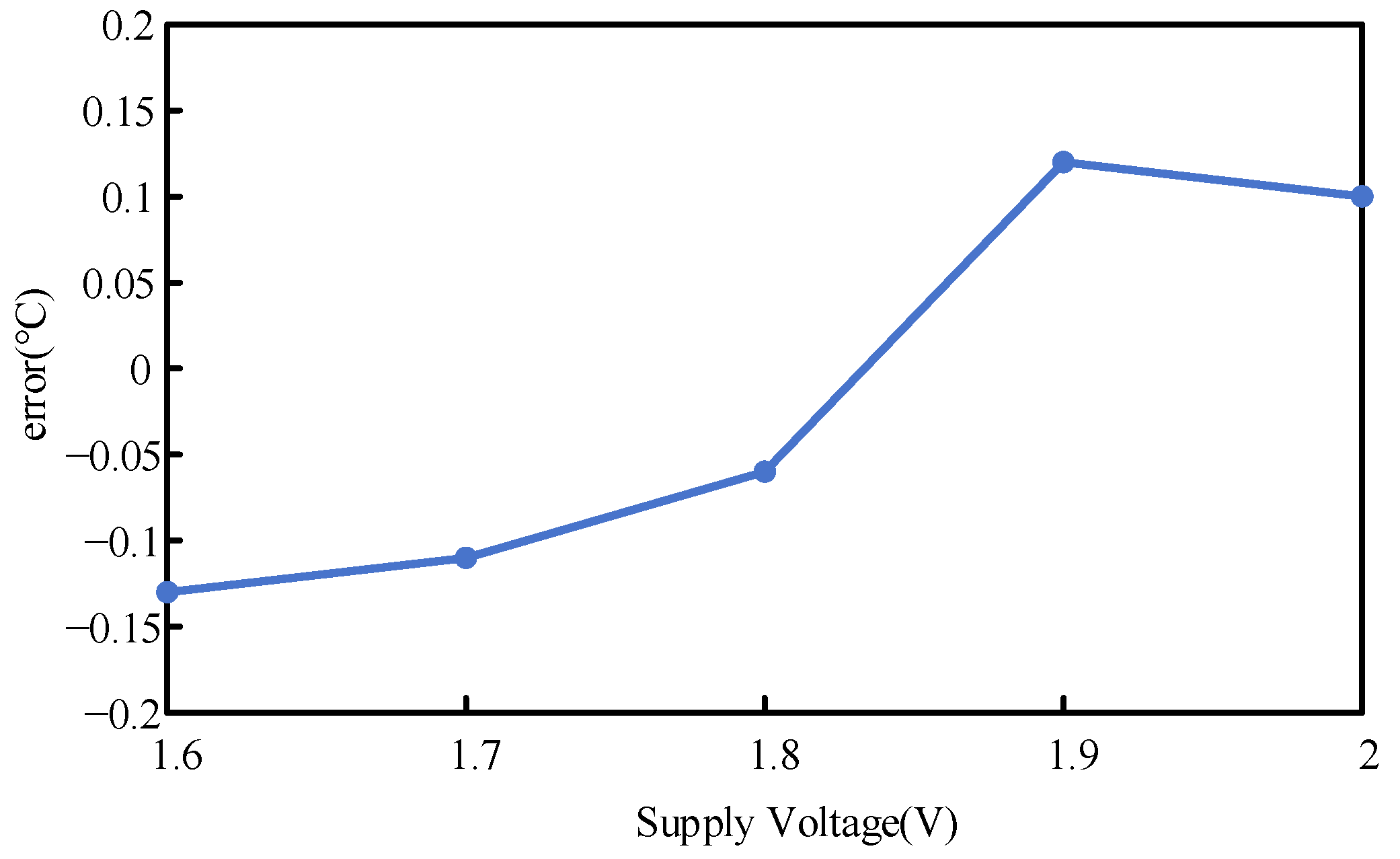 Electronics 14 02161 g021