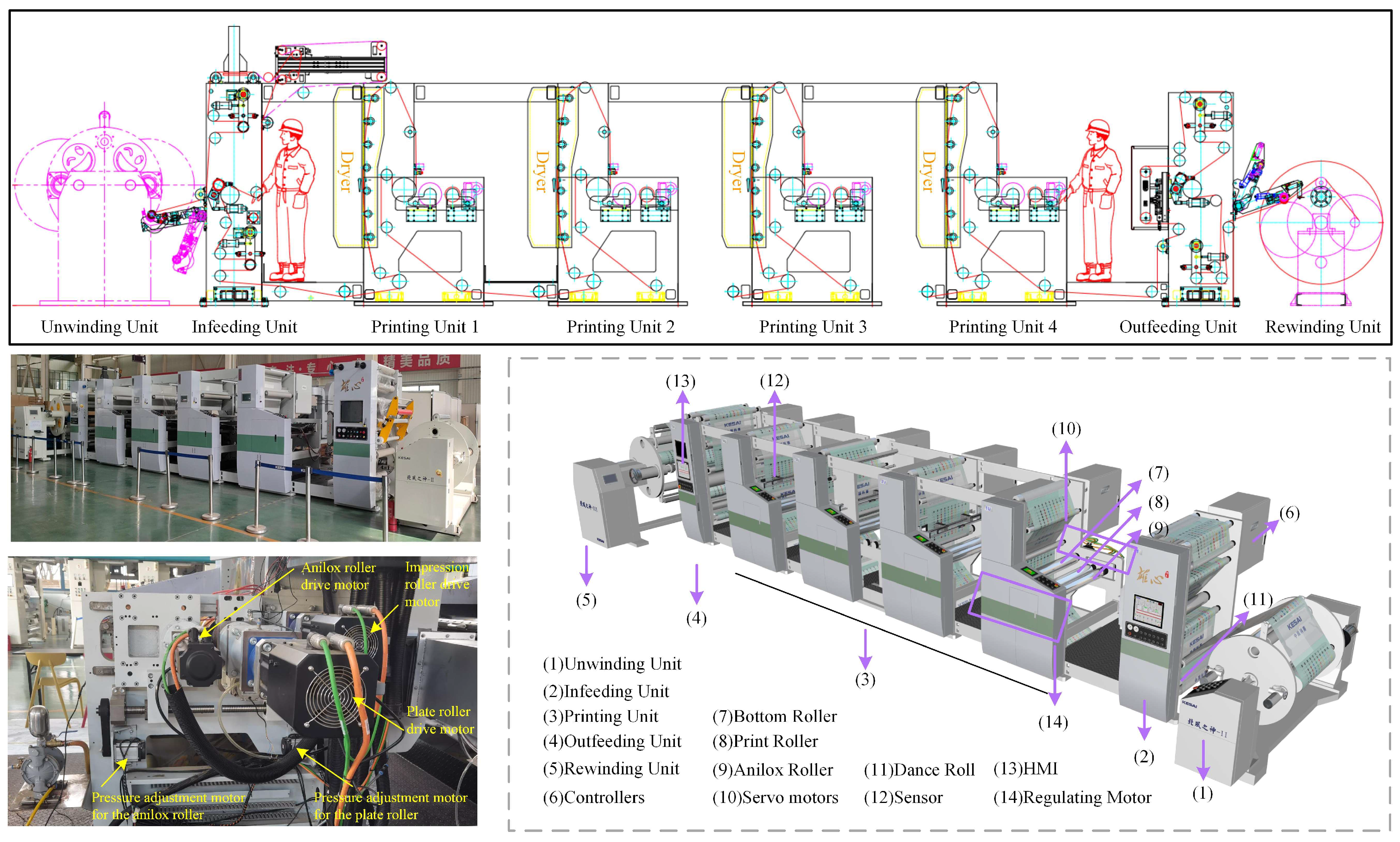 Electronics 14 02162 g001