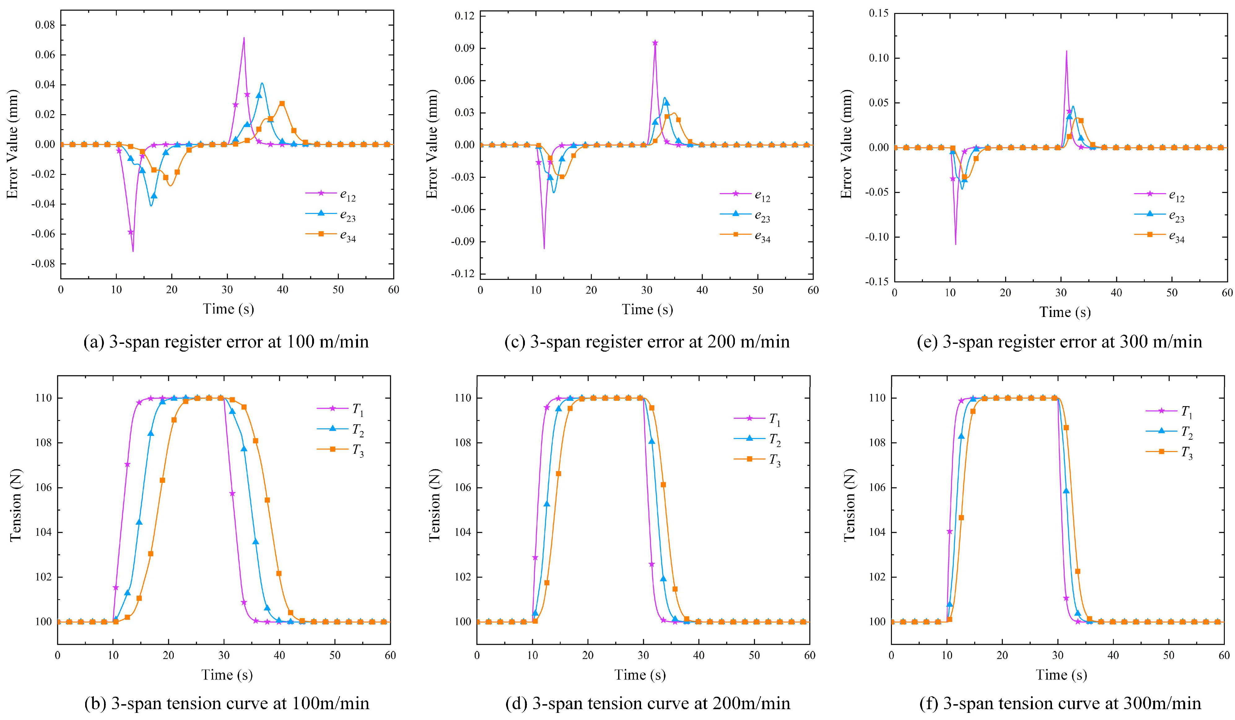 Electronics 14 02162 g005