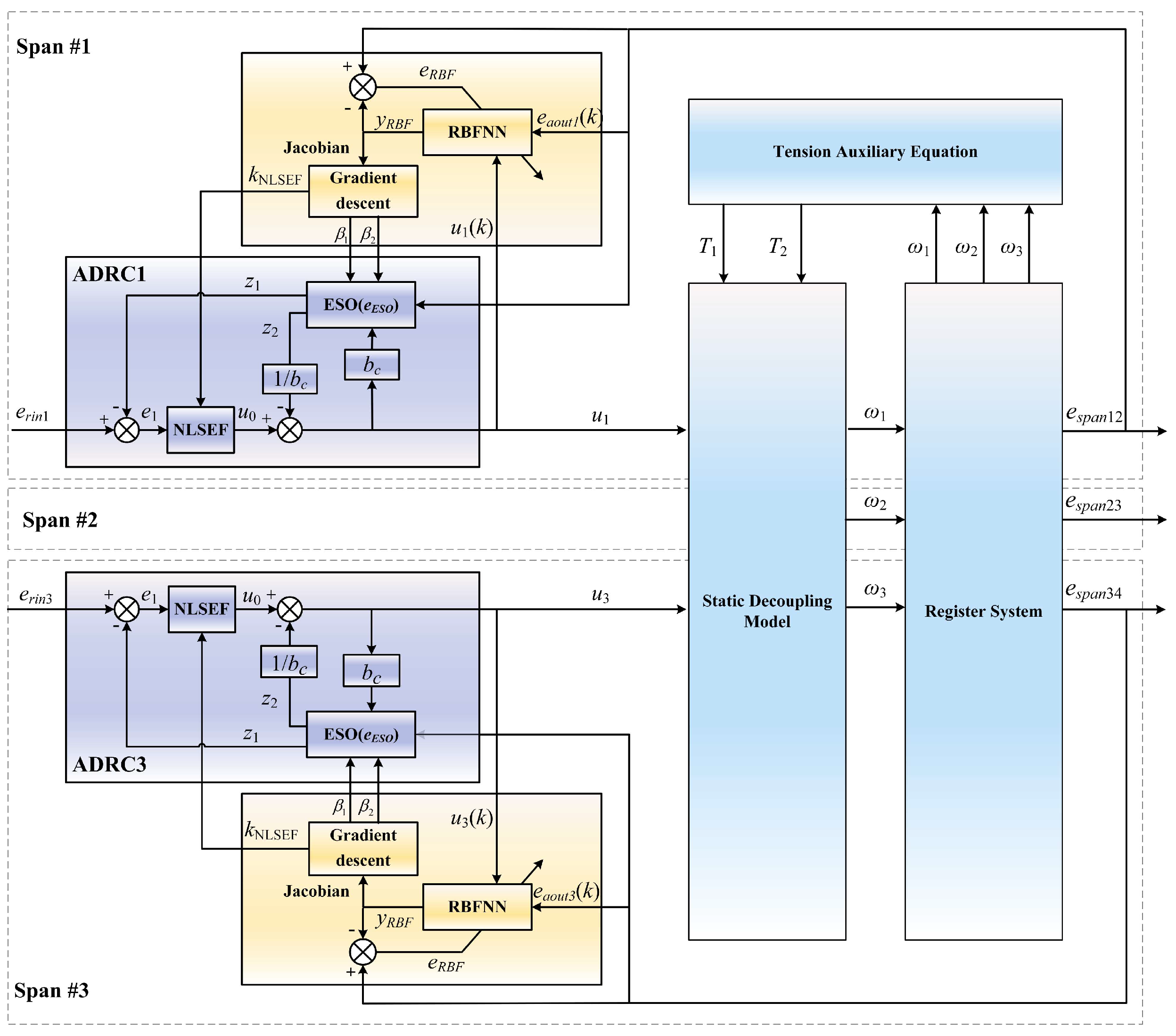 Electronics 14 02162 g007