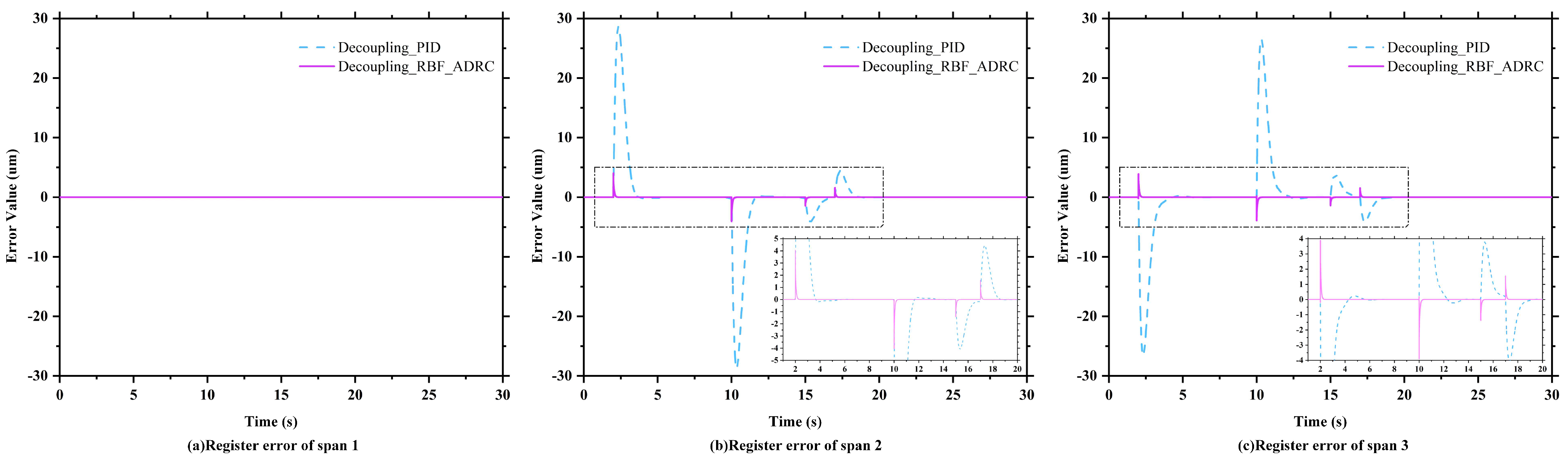 Electronics 14 02162 g010