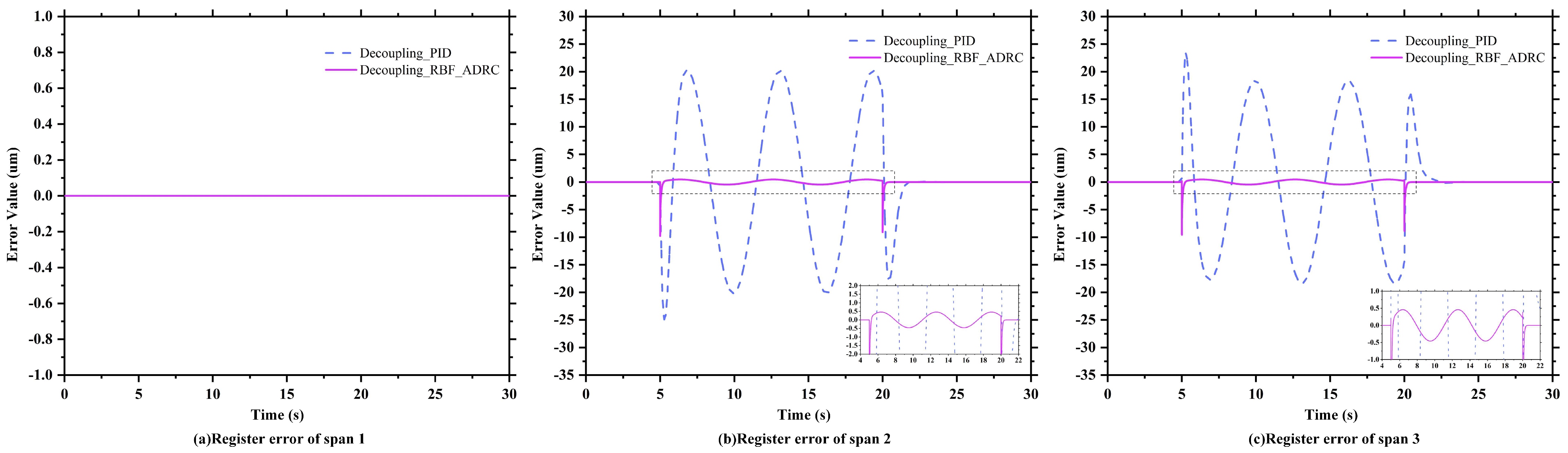 Electronics 14 02162 g012