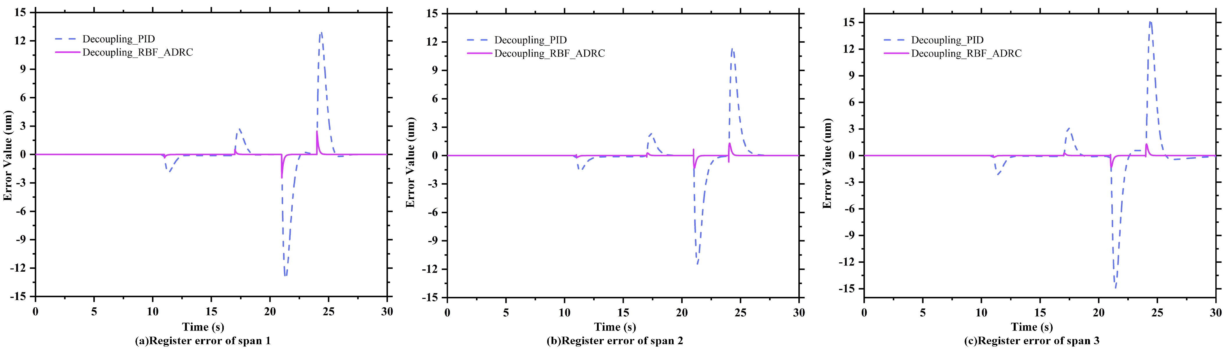Electronics 14 02162 g013
