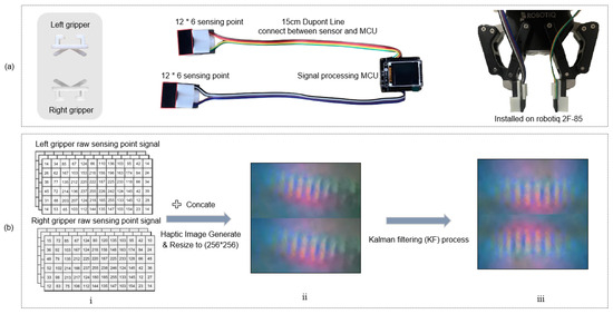 Haptic–Vision Fusion for Accurate Position Identification in