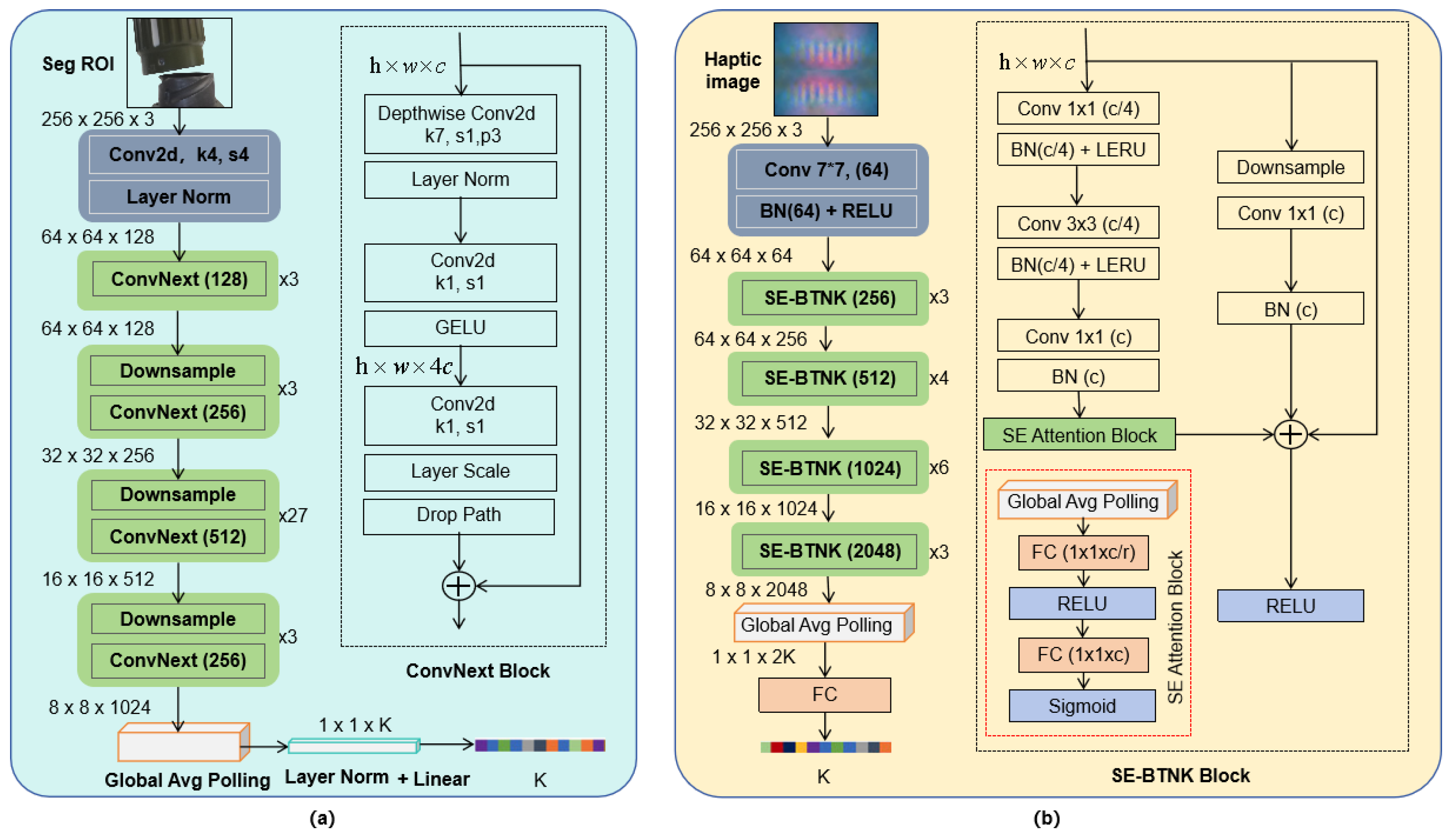 Electronics 14 02163 g005