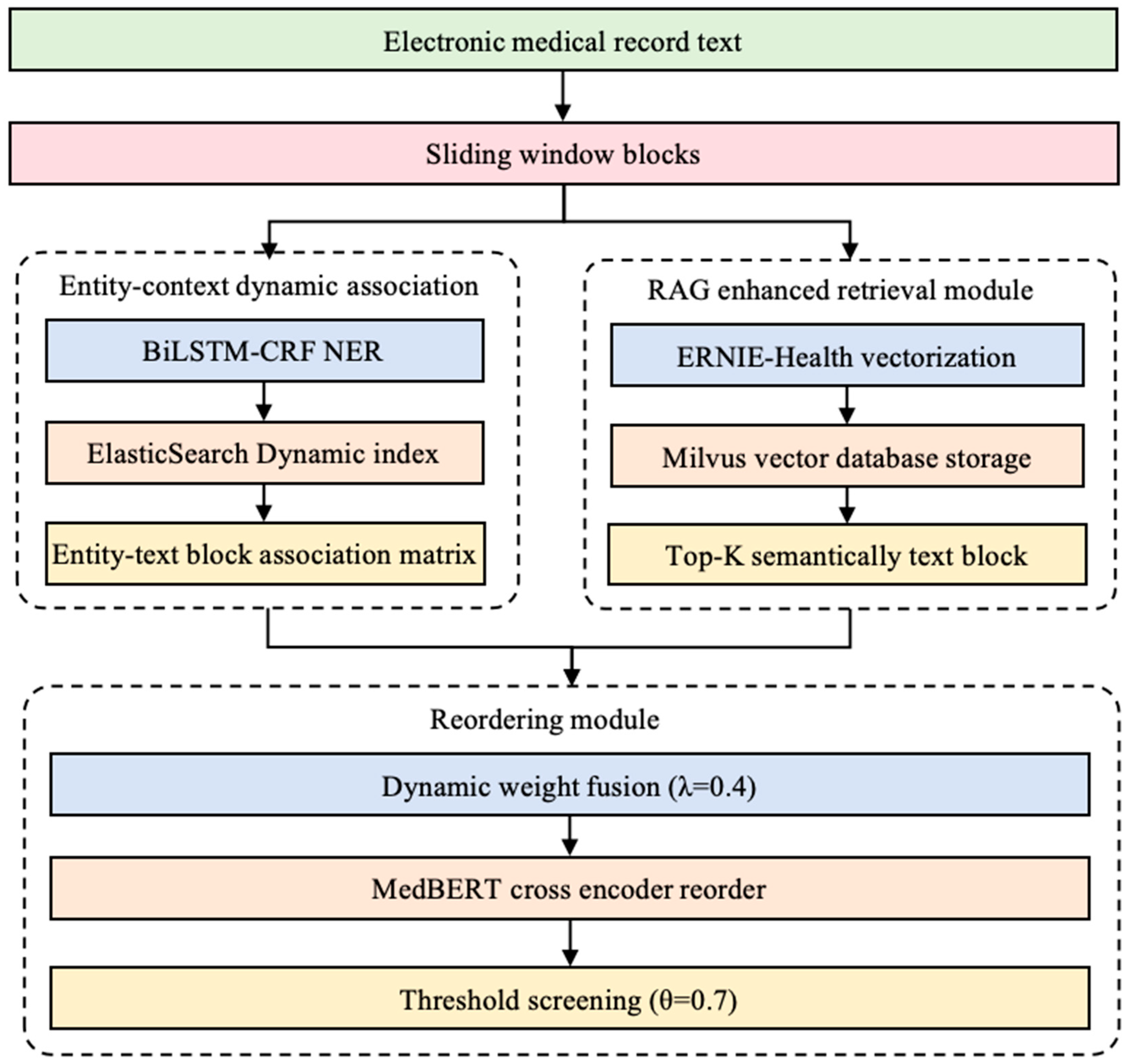 Electronics 14 02164 g002