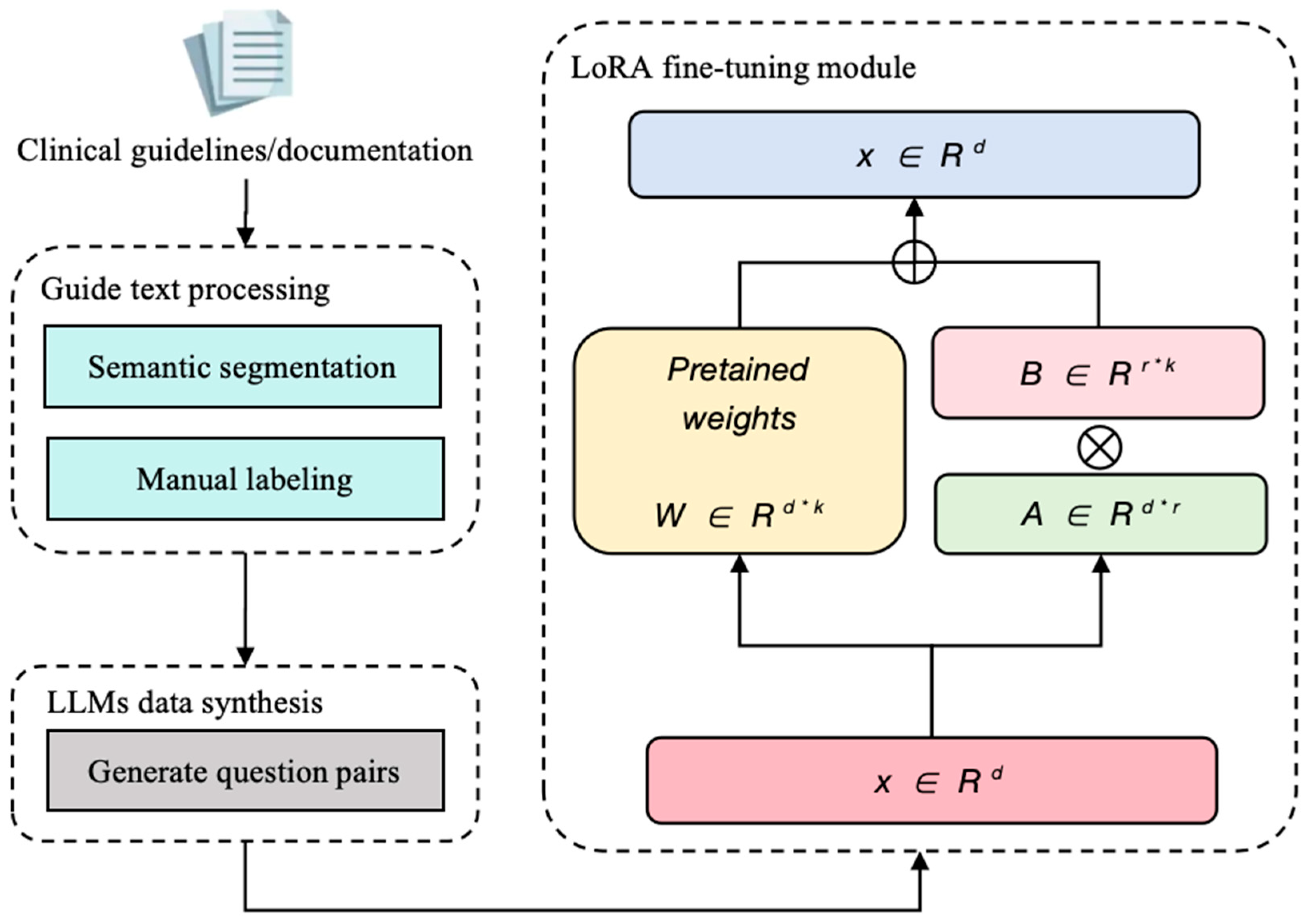 Electronics 14 02164 g003