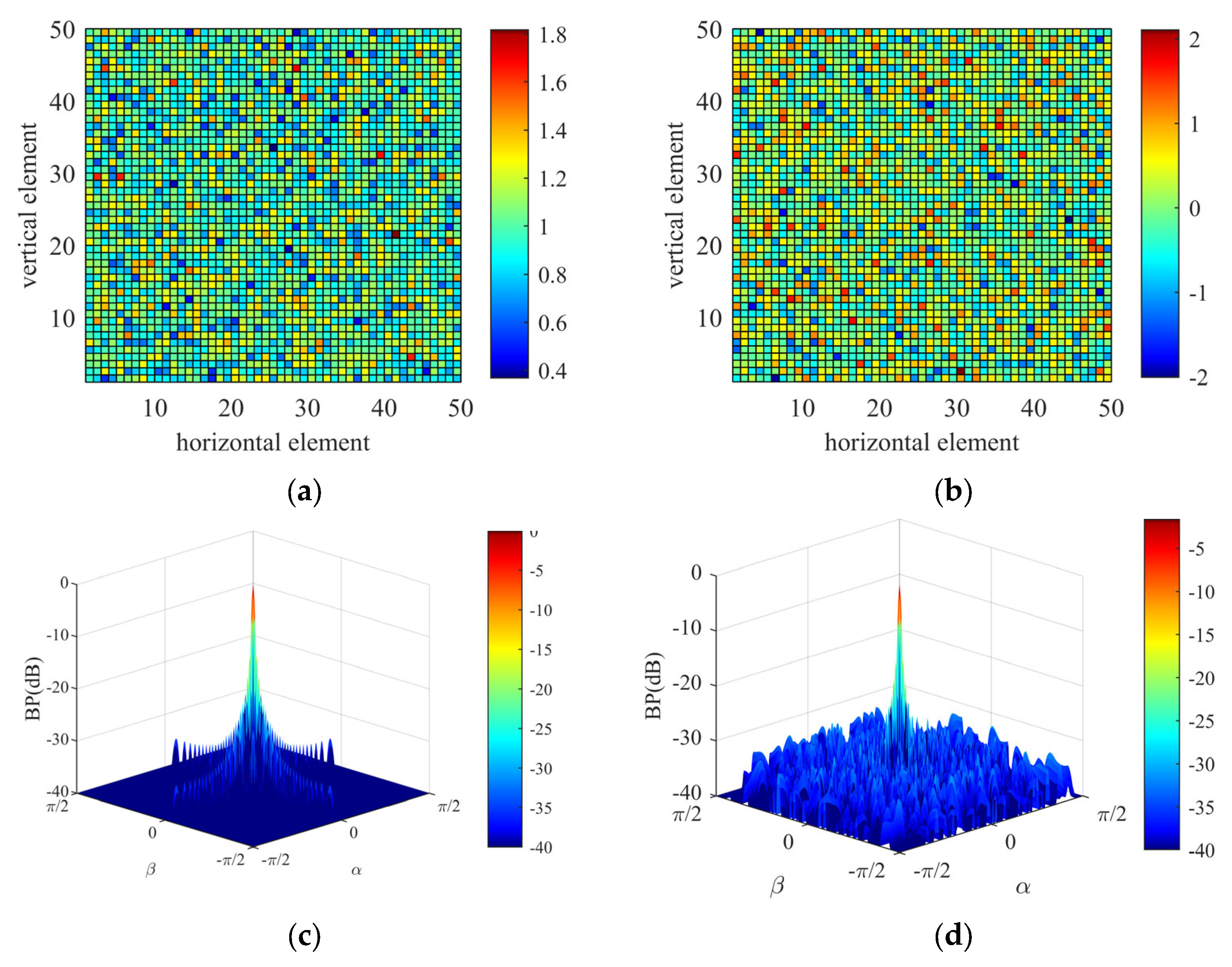 Electronics 14 02165 g003