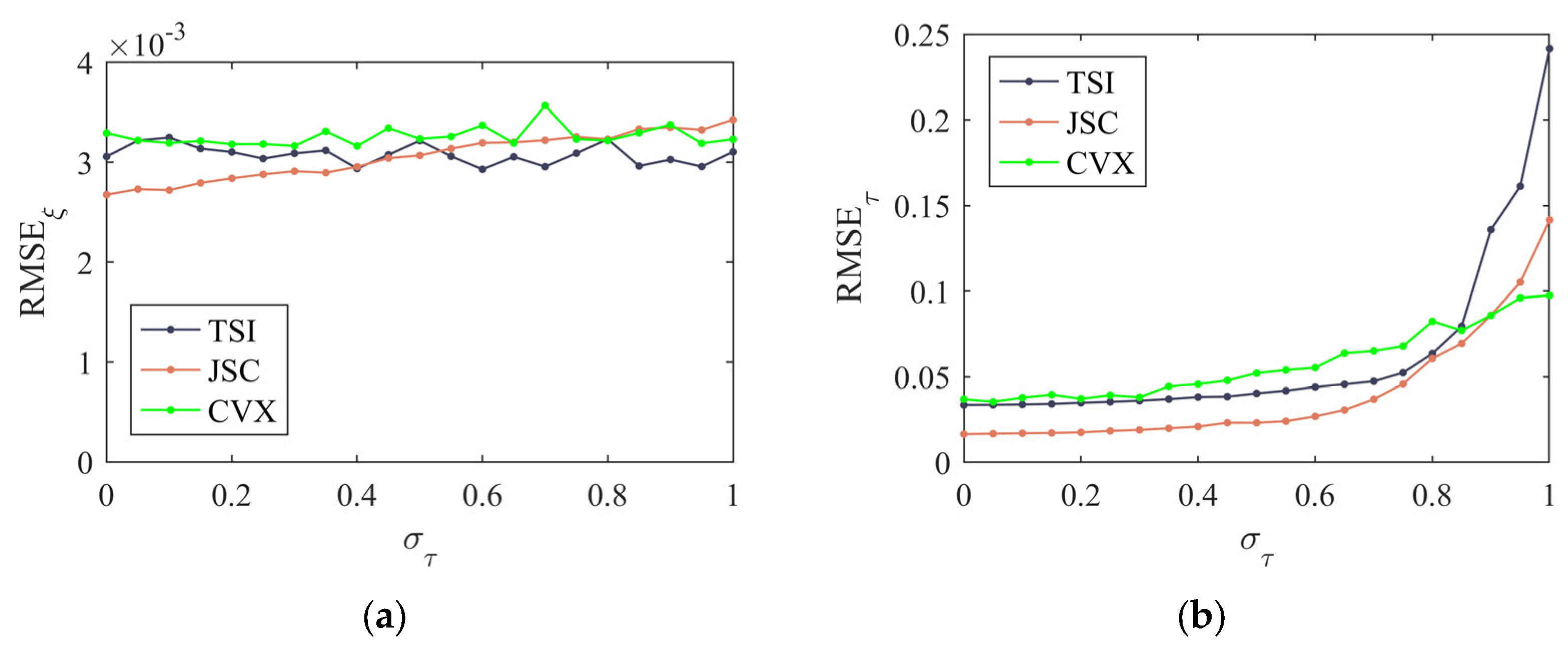 Electronics 14 02165 g008