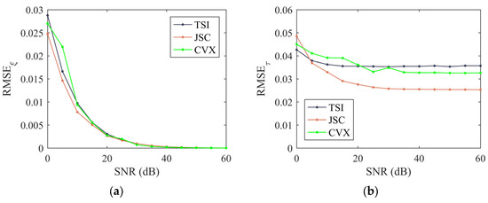 Joint Sparse Estimation Method for Array Calibration Based on Fast ...
