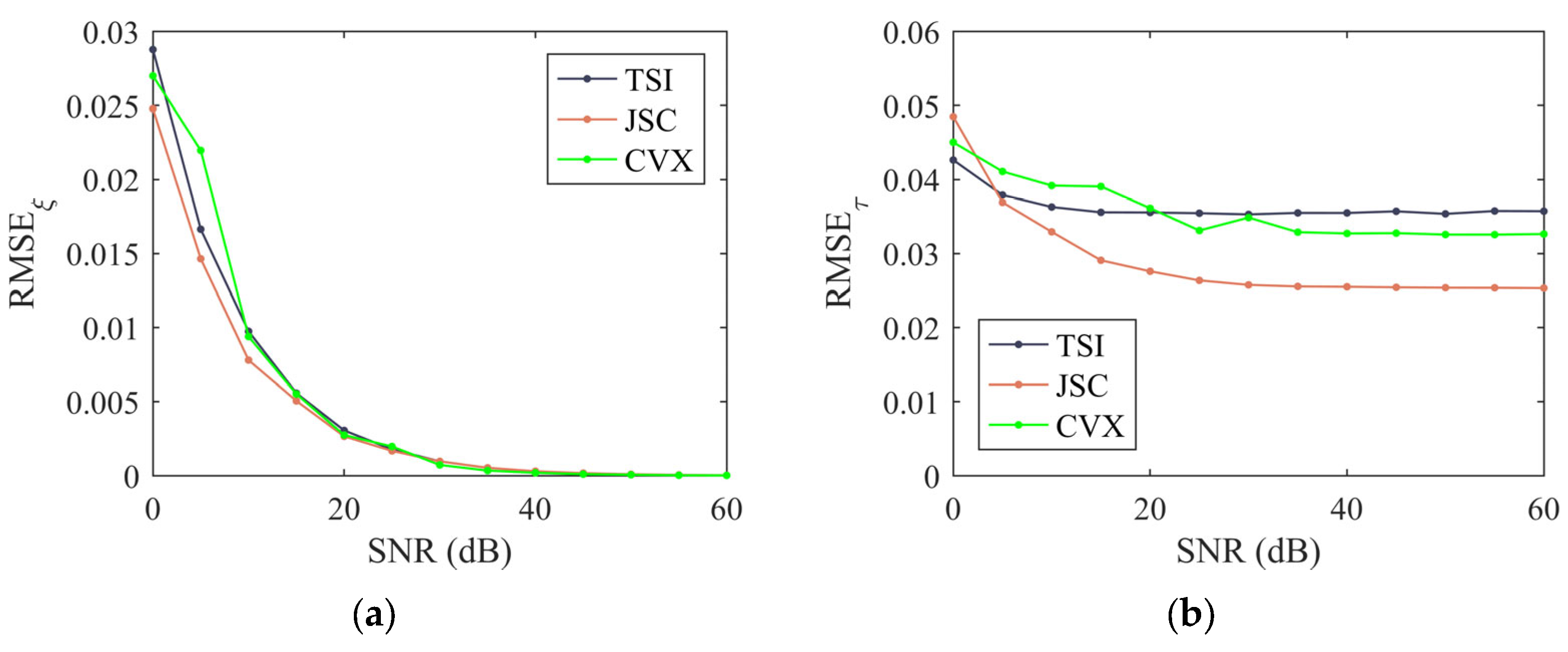 Electronics 14 02165 g009