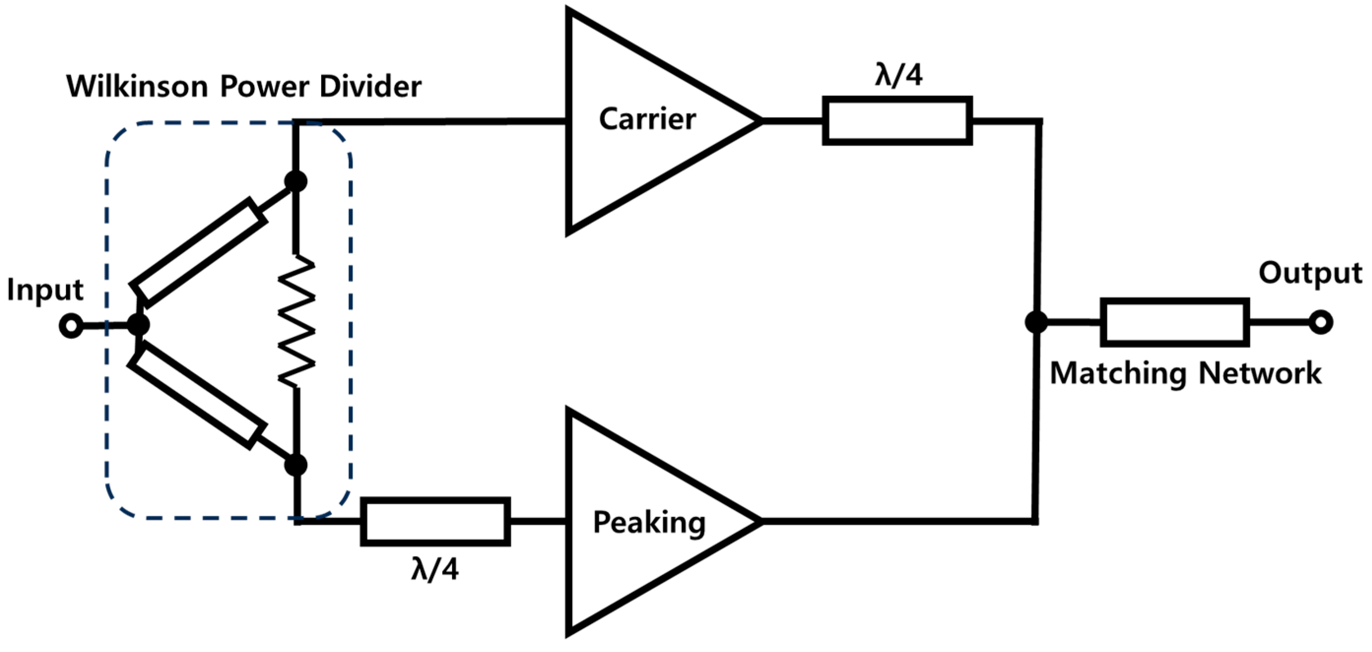 Electronics 14 02167 g001