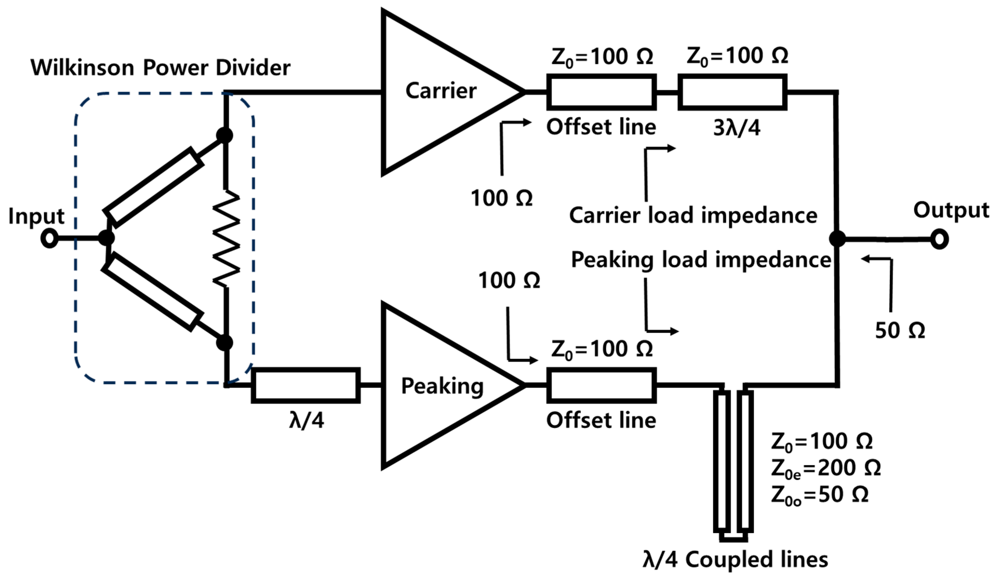 Electronics 14 02167 g005