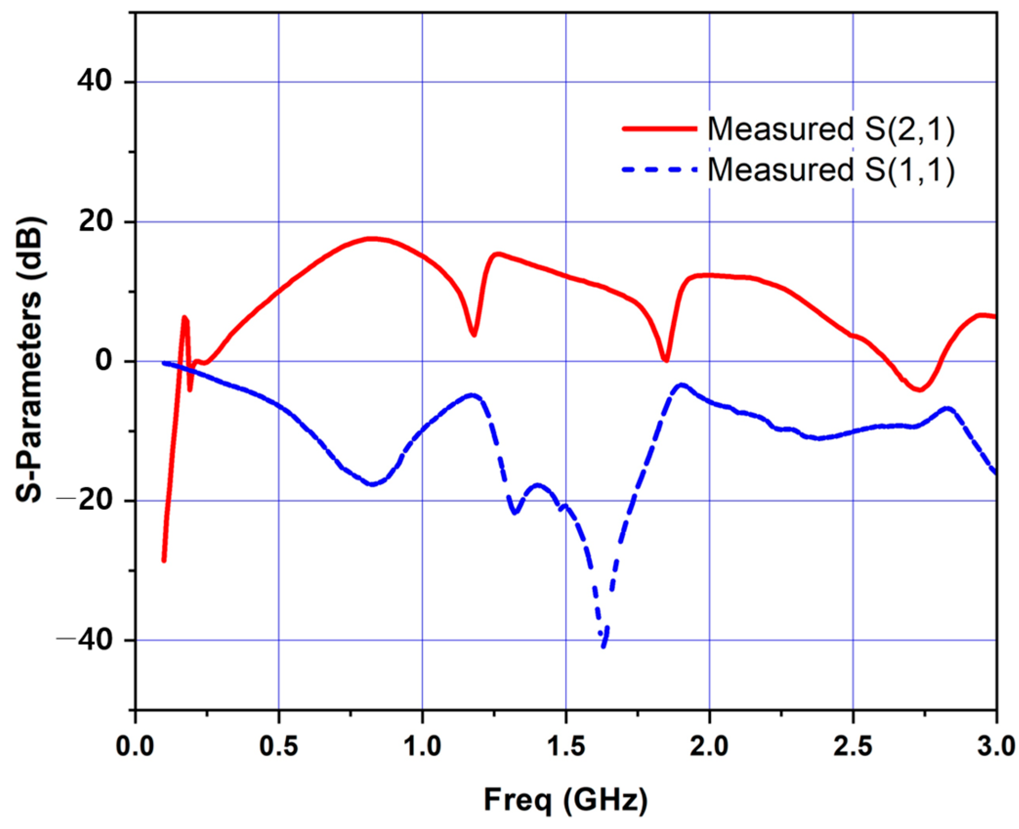 Electronics 14 02167 g011