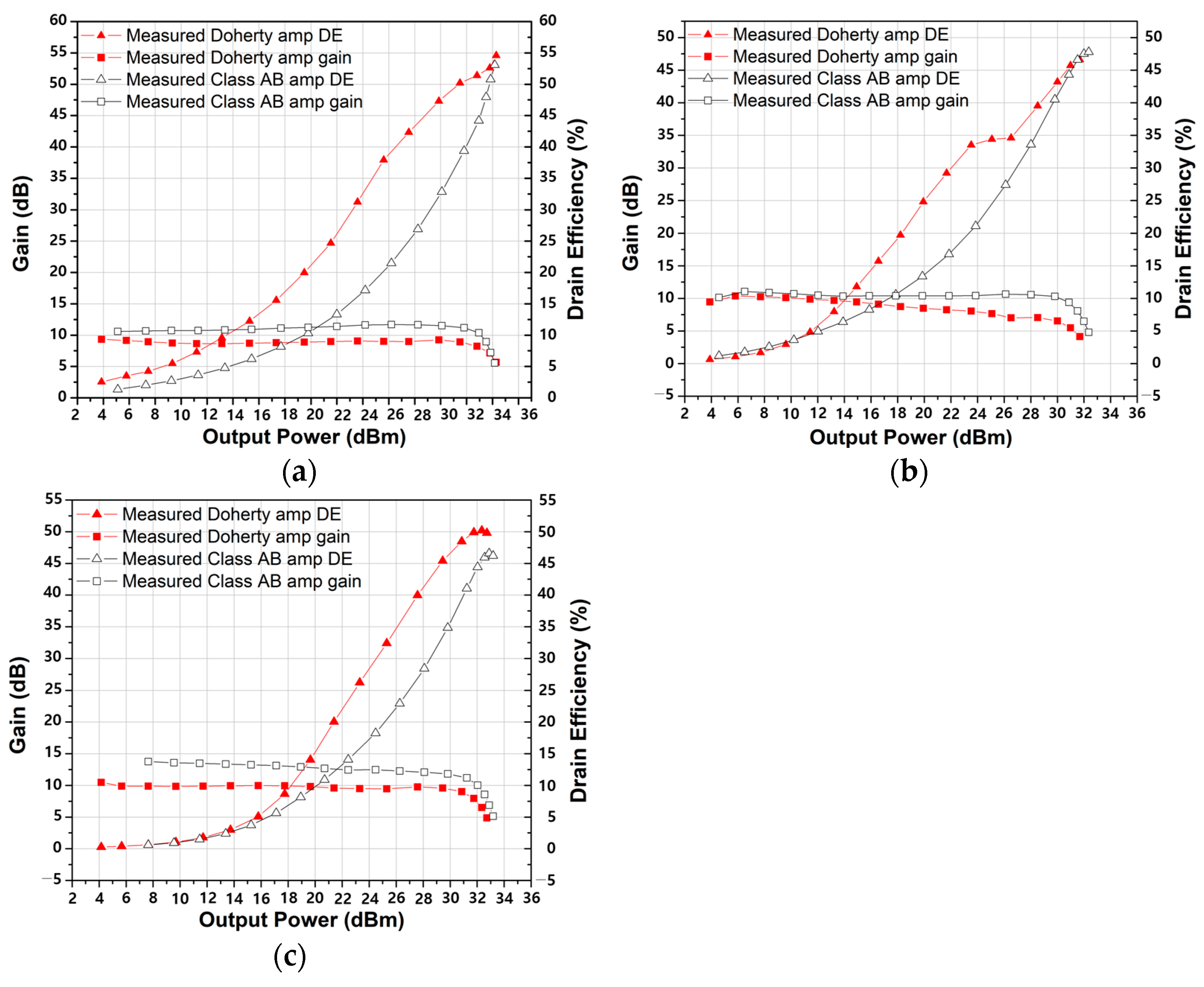 Electronics 14 02167 g012